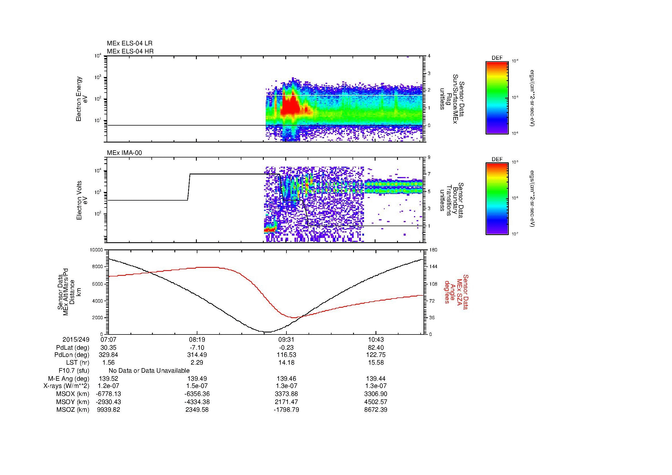 SurveyImages/MAVion_MExion_2015249_0707_2015249_1123_B_Quicklook_ELS04_IMA00.gif