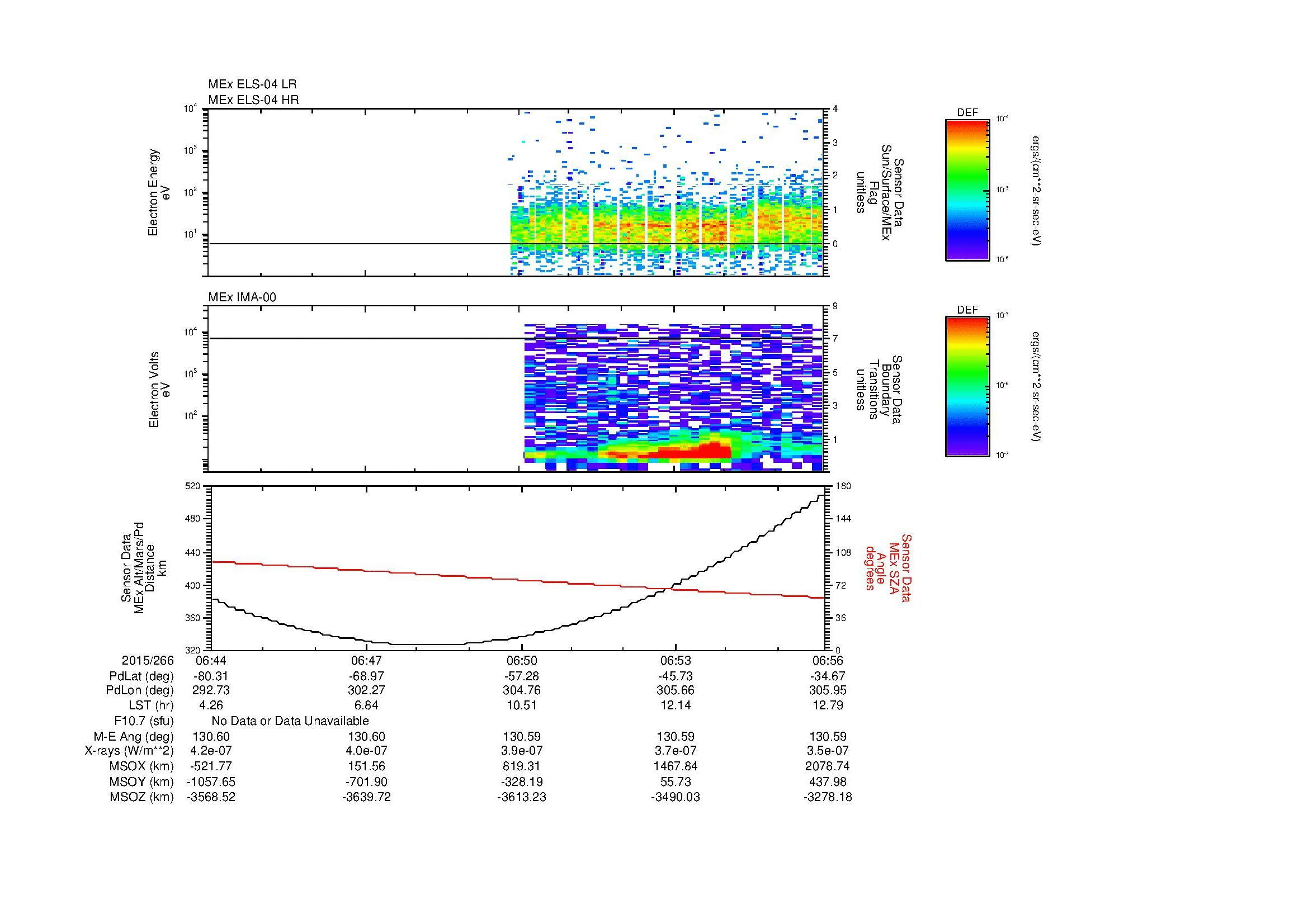 SurveyImages/MAVion_MExion_2015266_0644_2015266_0656_C_Quicklook_ELS04_IMA00.gif