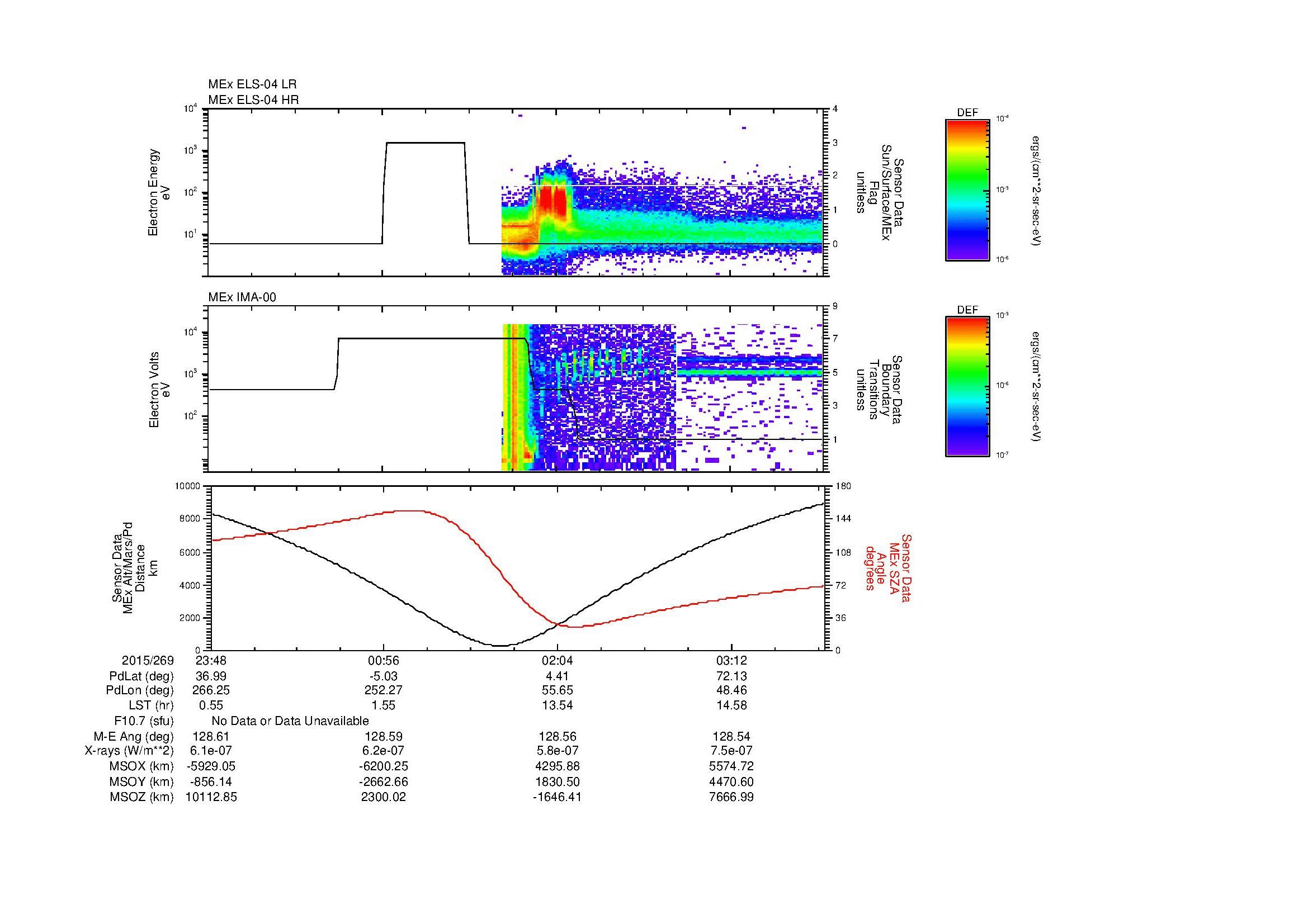 SurveyImages/MAVion_MExion_2015269_2348_2015270_0350_B_Quicklook_ELS04_IMA00.gif