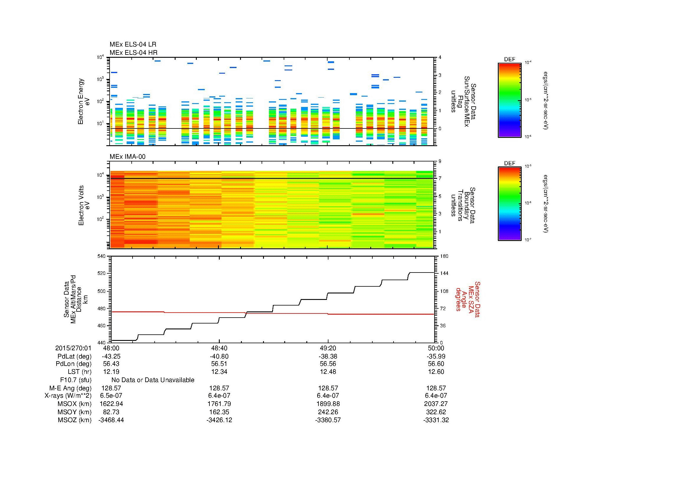 SurveyImages/MAVion_MExion_2015270_0148_2015270_0150_C_Quicklook_ELS04_IMA00.gif