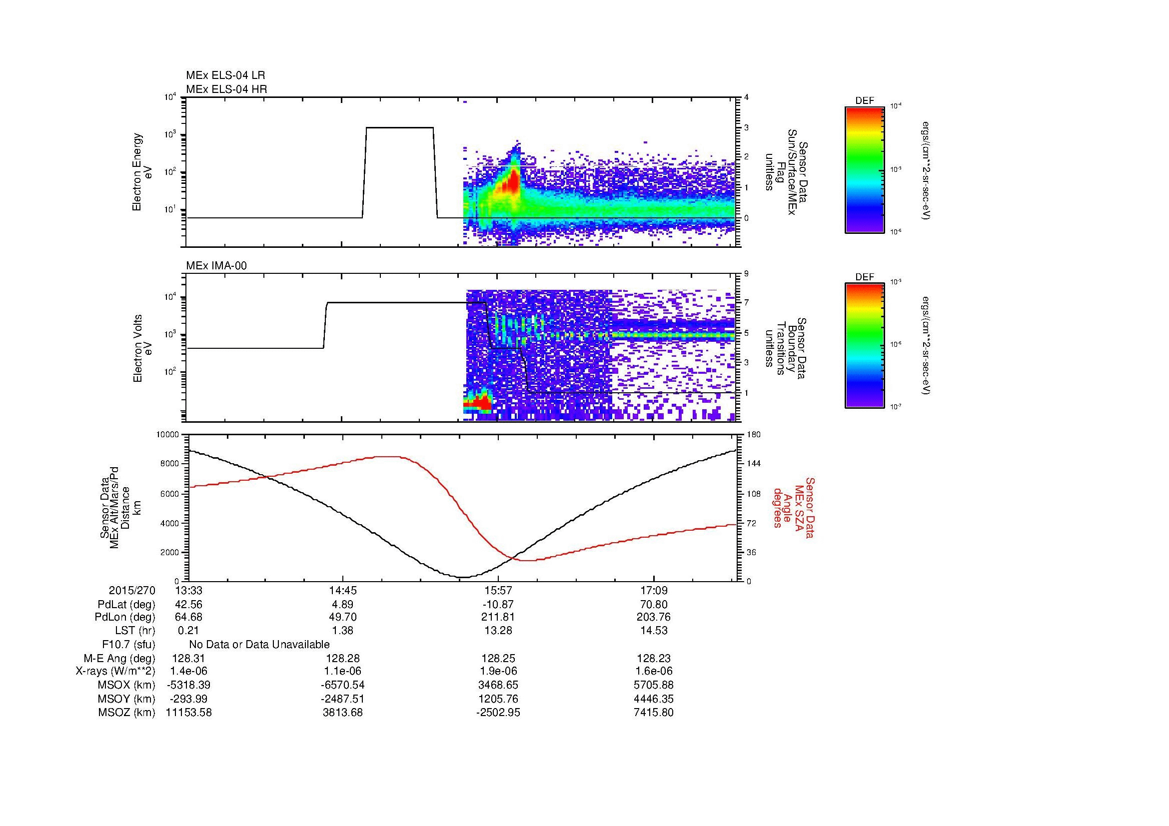 SurveyImages/MAVion_MExion_2015270_1333_2015270_1749_B_Quicklook_ELS04_IMA00.gif