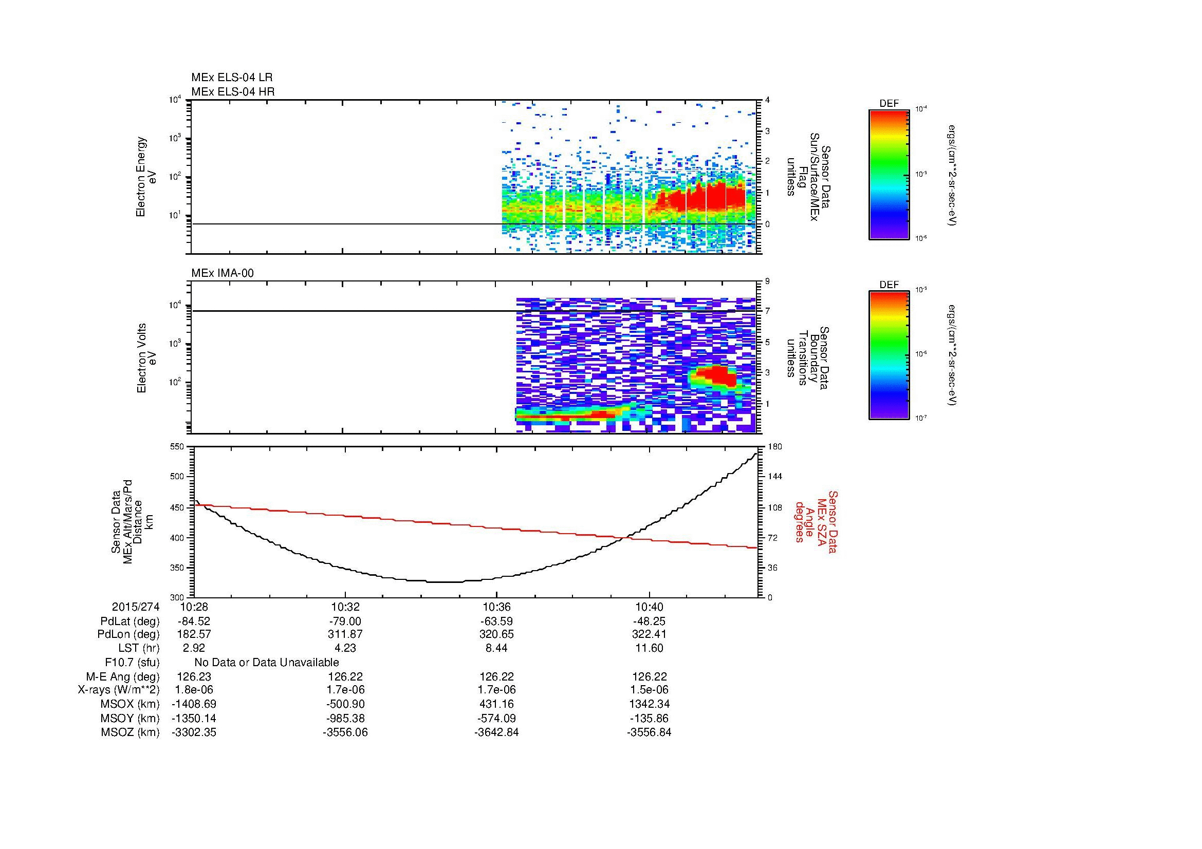 SurveyImages/MAVion_MExion_2015274_1028_2015274_1043_C_Quicklook_ELS04_IMA00.gif