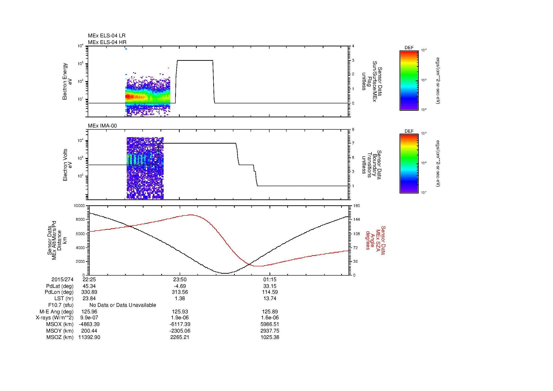 SurveyImages/MAVion_MExion_2015274_2225_2015275_0231_B_Quicklook_ELS04_IMA00.gif