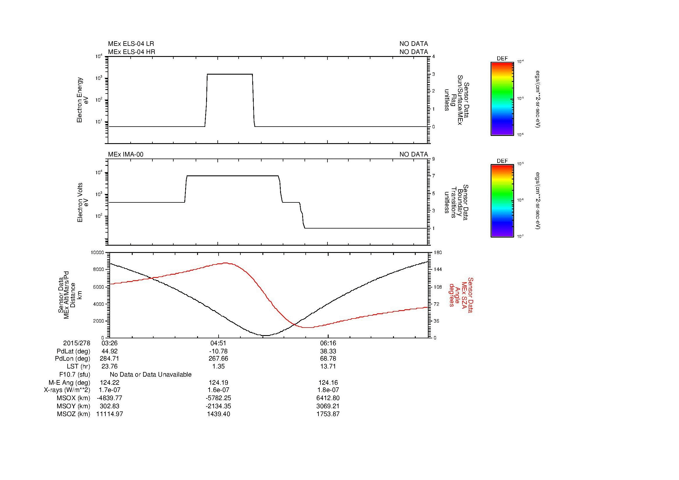 SurveyImages/MAVion_MExion_2015278_0326_2015278_0736_B_Quicklook_ELS04_IMA00.gif