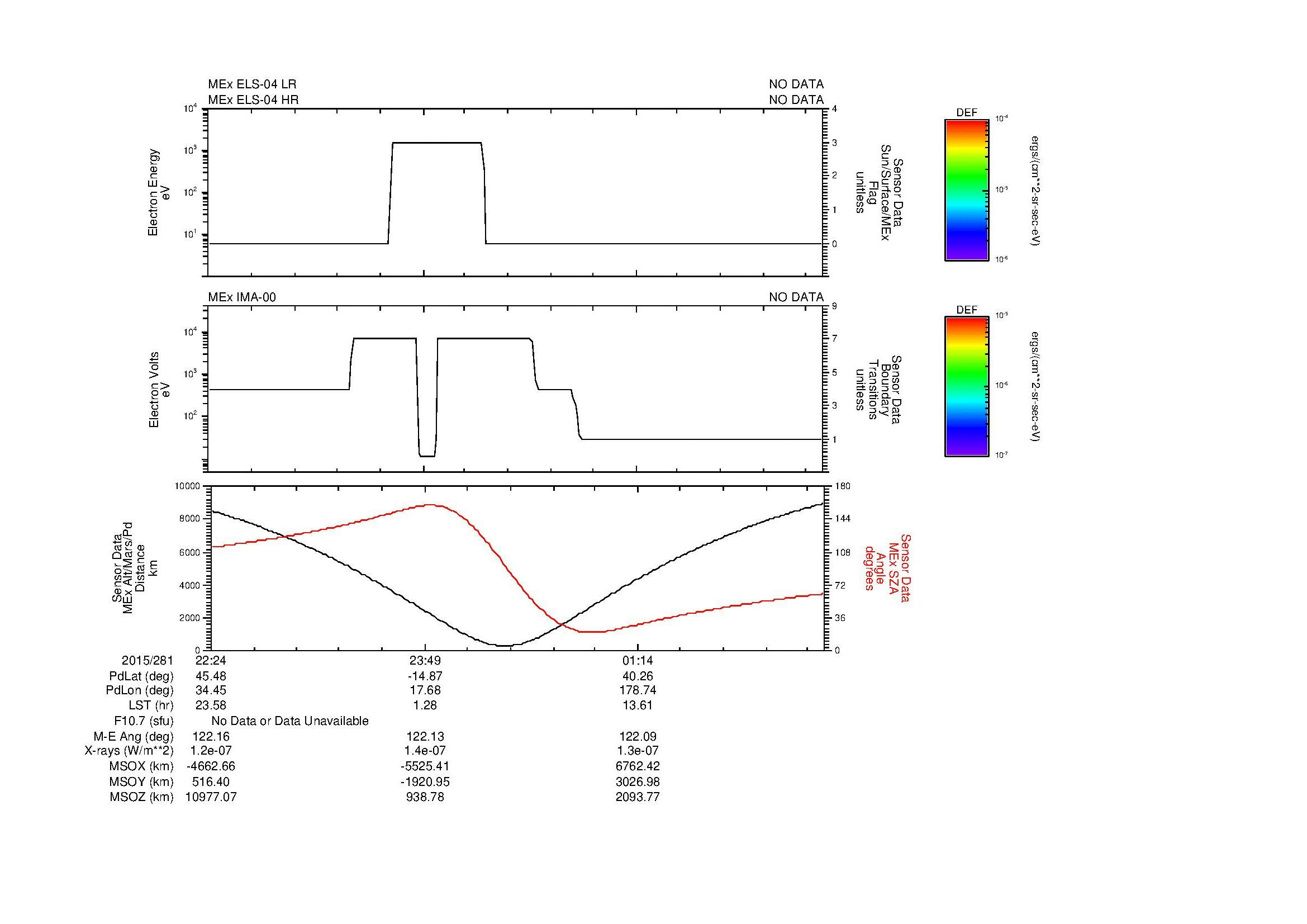 SurveyImages/MAVion_MExion_2015281_2224_2015282_0230_B_Quicklook_ELS04_IMA00.gif