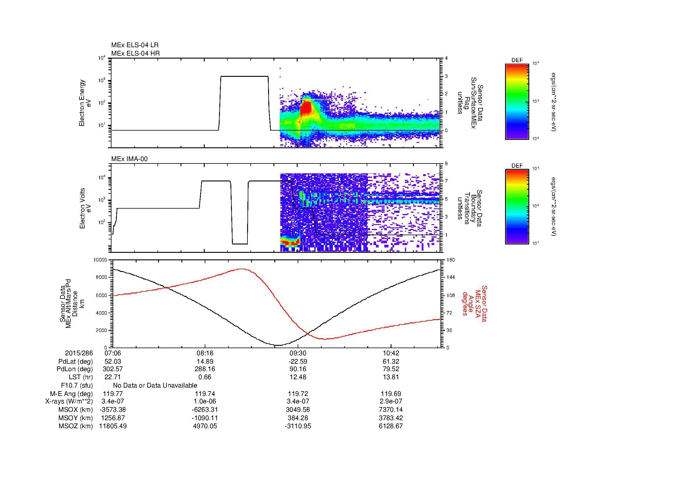SurveyImages/MAVion_MExion_2015286_0706_2015286_1122_B_Quicklook_ELS04_IMA00.gif