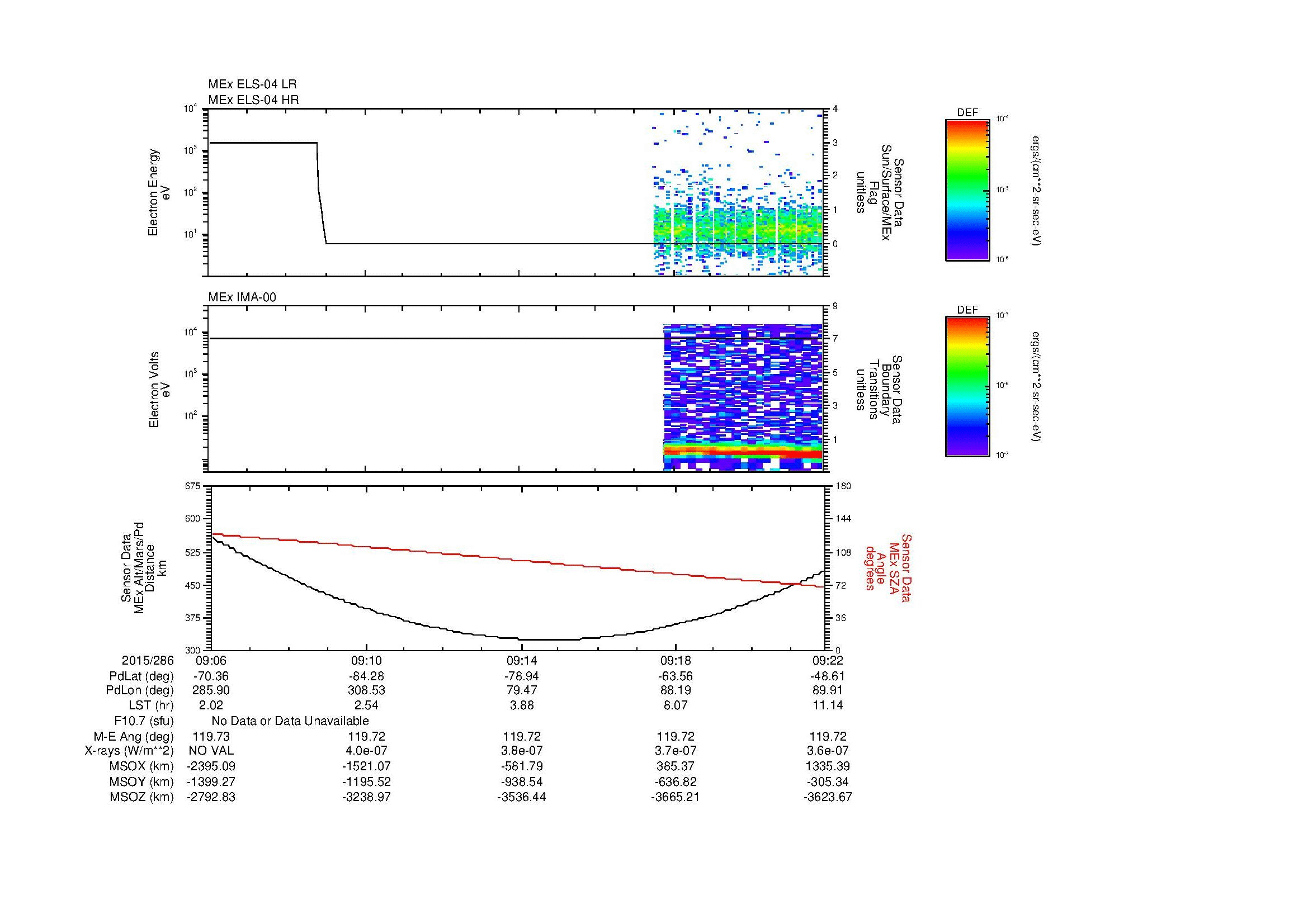 SurveyImages/MAVion_MExion_2015286_0906_2015286_0922_C_Quicklook_ELS04_IMA00.gif