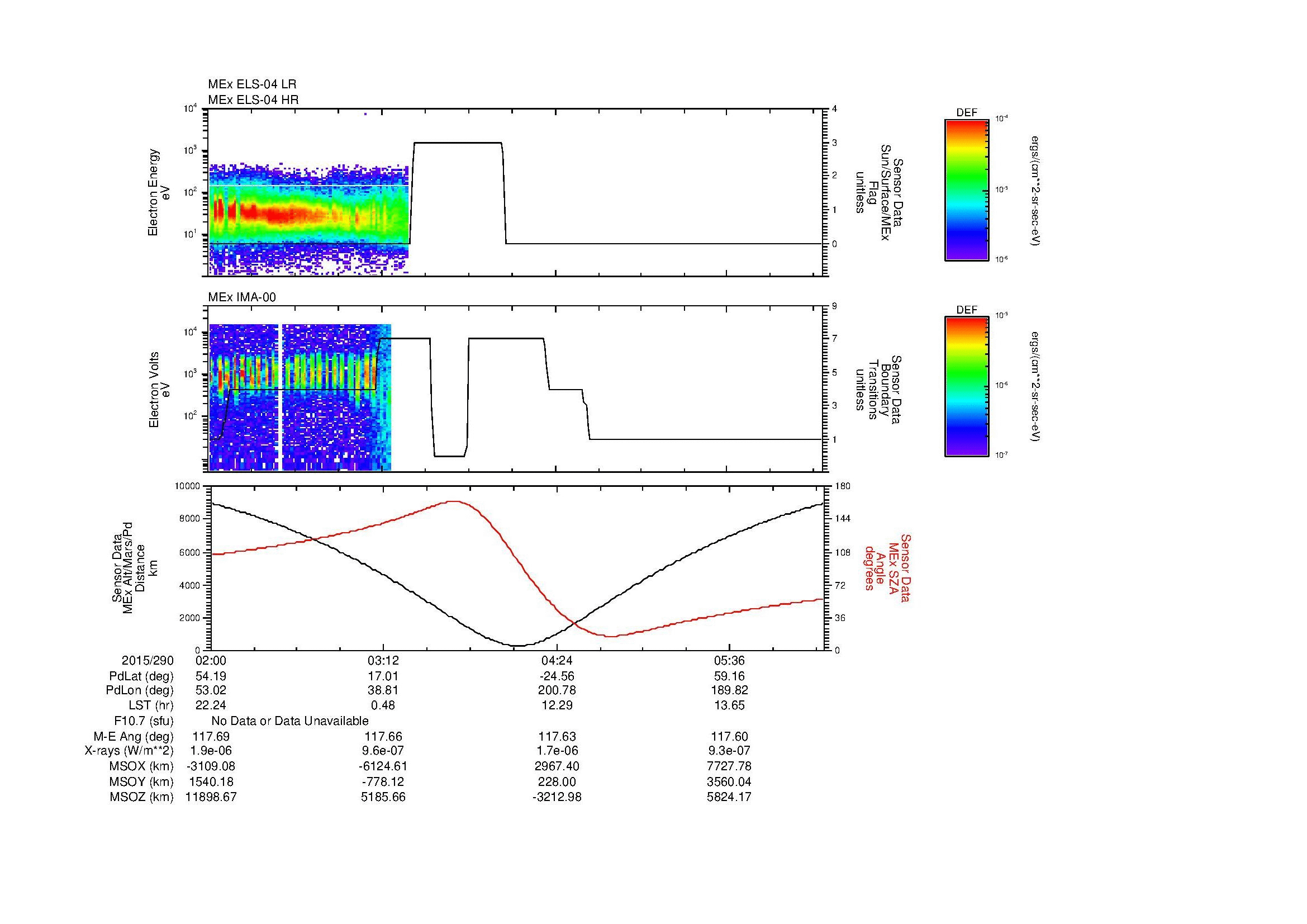 SurveyImages/MAVion_MExion_2015290_0200_2015290_0617_B_Quicklook_ELS04_IMA00.gif