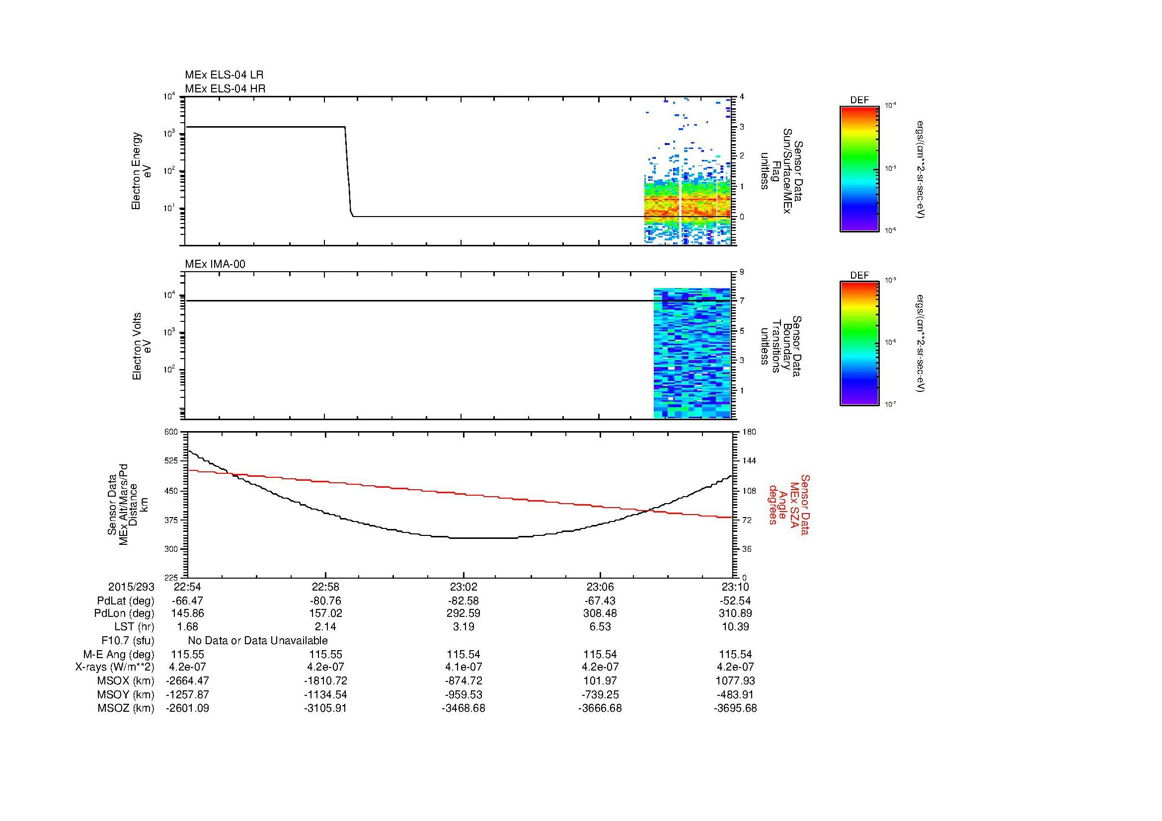 SurveyImages/MAVion_MExion_2015293_2254_2015293_2310_C_Quicklook_ELS04_IMA00.gif
