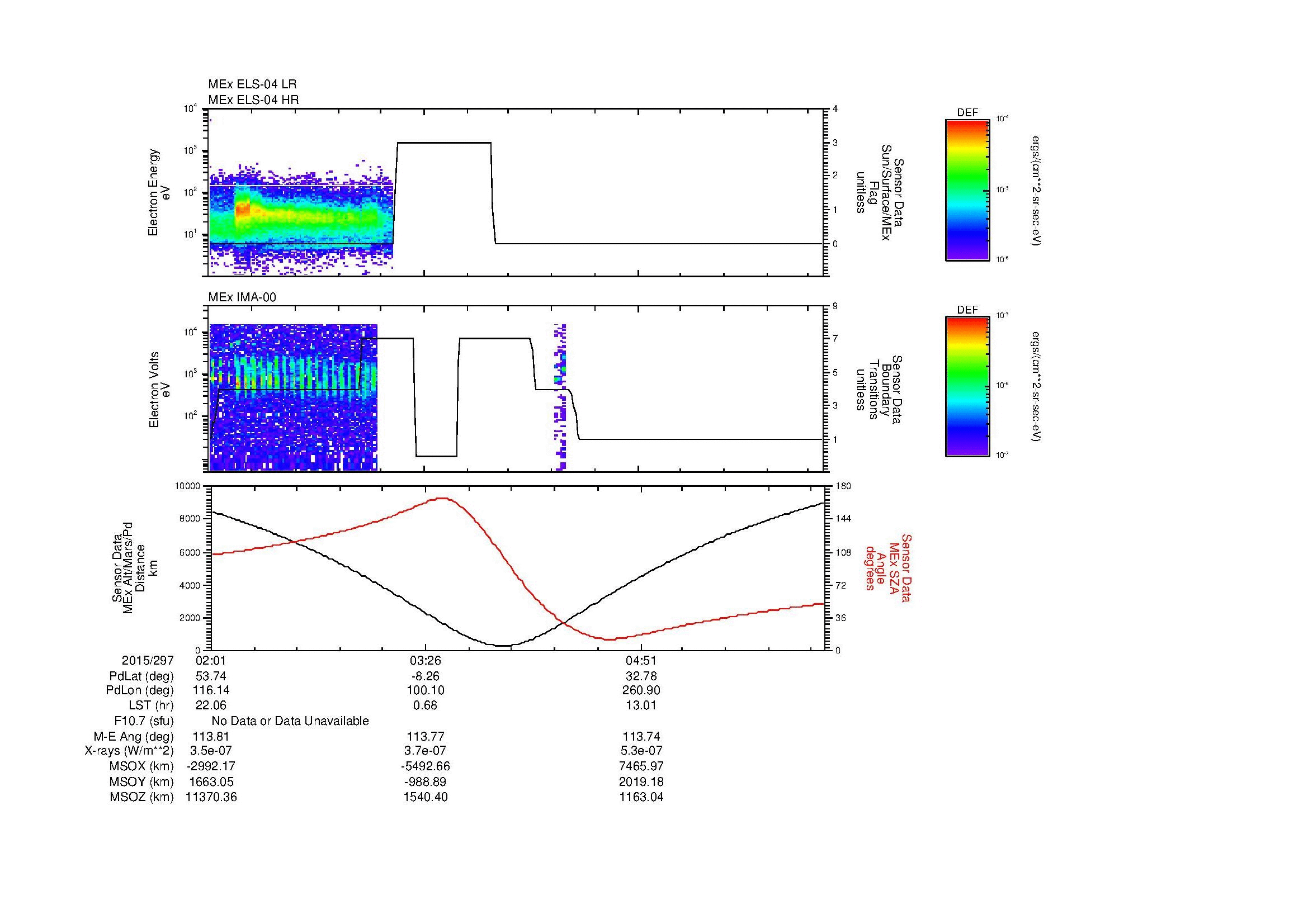 SurveyImages/MAVion_MExion_2015297_0201_2015297_0606_B_Quicklook_ELS04_IMA00.gif