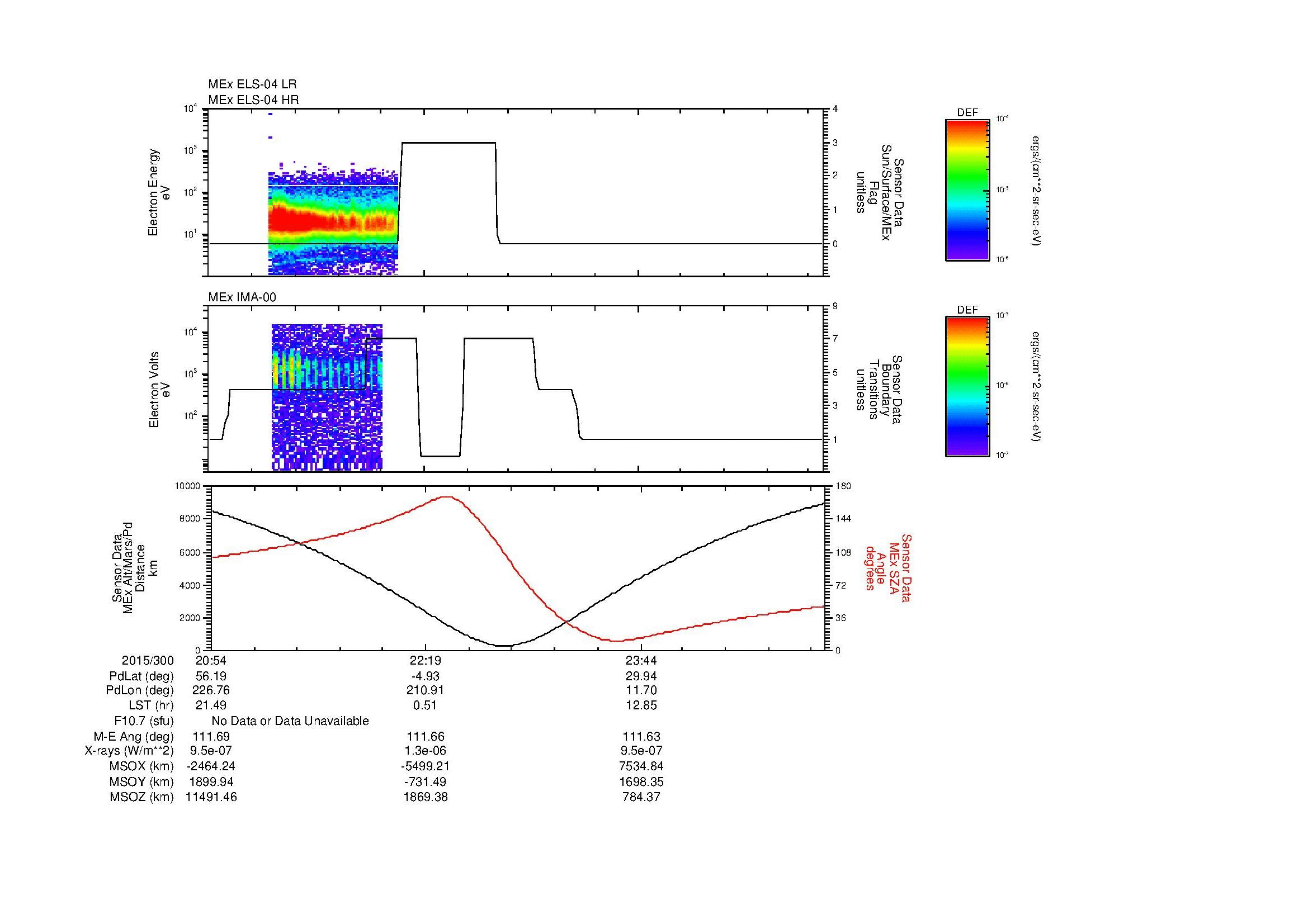 SurveyImages/MAVion_MExion_2015300_2054_2015301_0059_B_Quicklook_ELS04_IMA00.gif