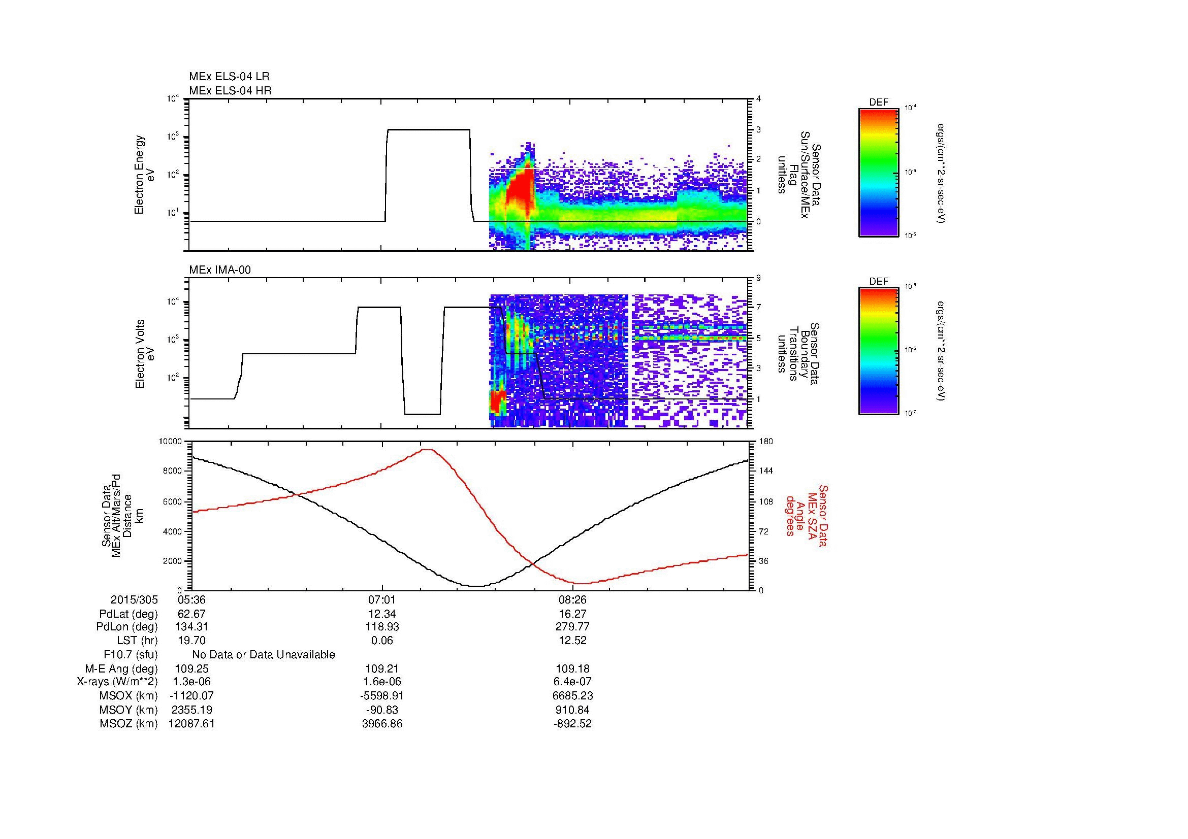 SurveyImages/MAVion_MExion_2015305_0536_2015305_0947_B_Quicklook_ELS04_IMA00.gif