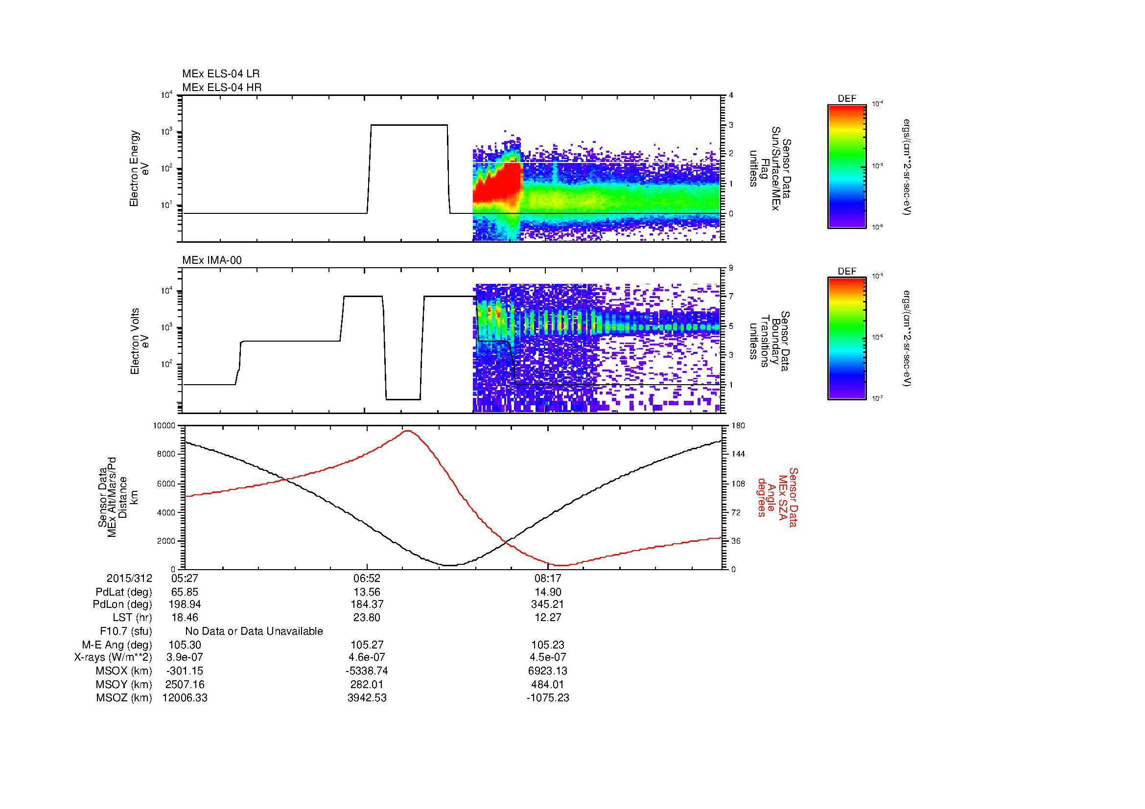 SurveyImages/MAVion_MExion_2015312_0527_2015312_0941_B_Quicklook_ELS04_IMA00.gif