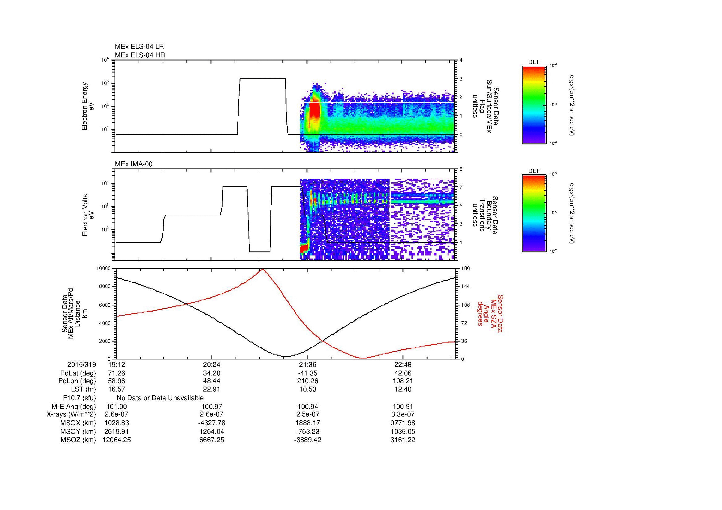 SurveyImages/MAVion_MExion_2015319_1912_2015319_2329_B_Quicklook_ELS04_IMA00.gif