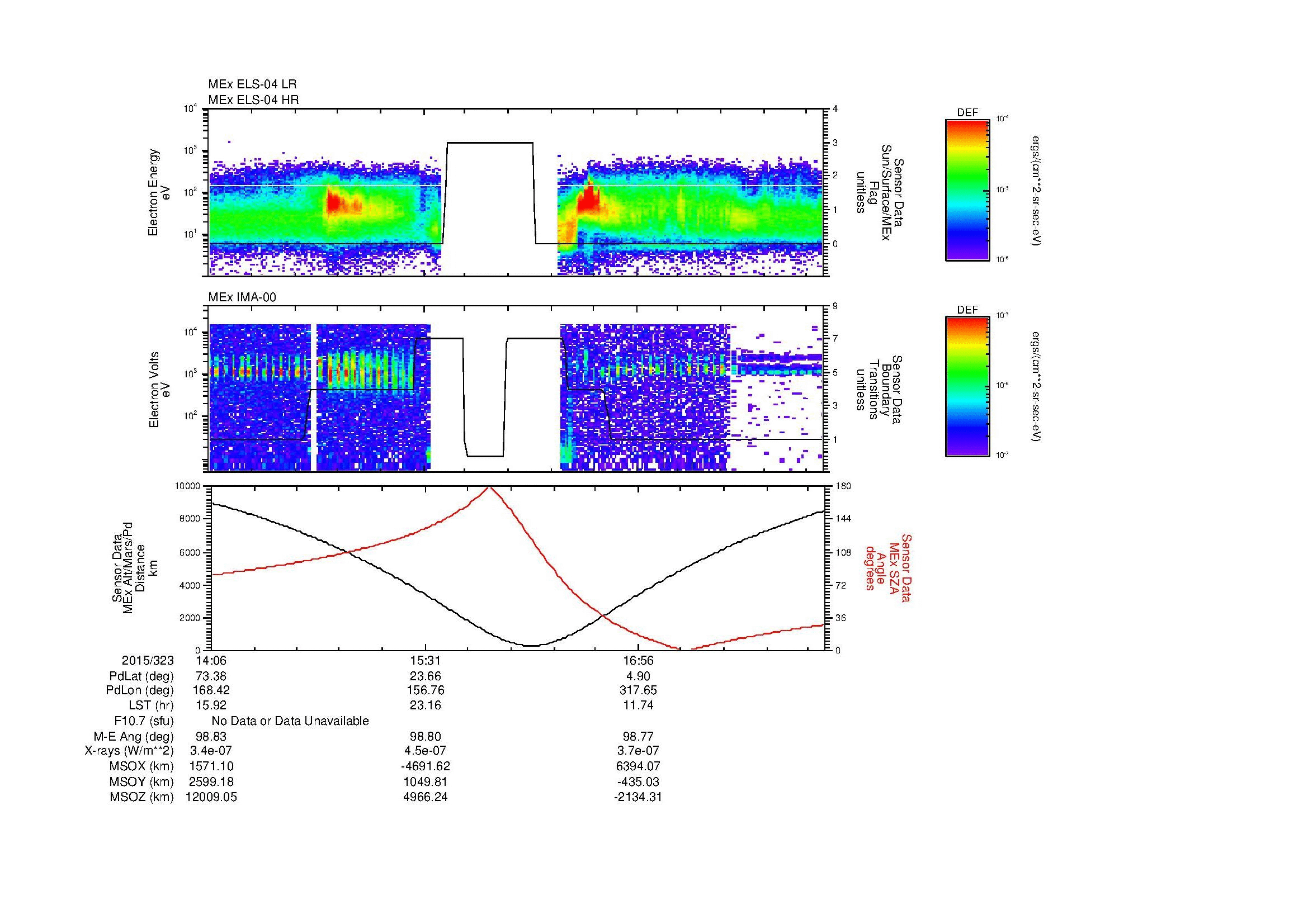 SurveyImages/MAVion_MExion_2015323_1406_2015323_1812_B_Quicklook_ELS04_IMA00.gif