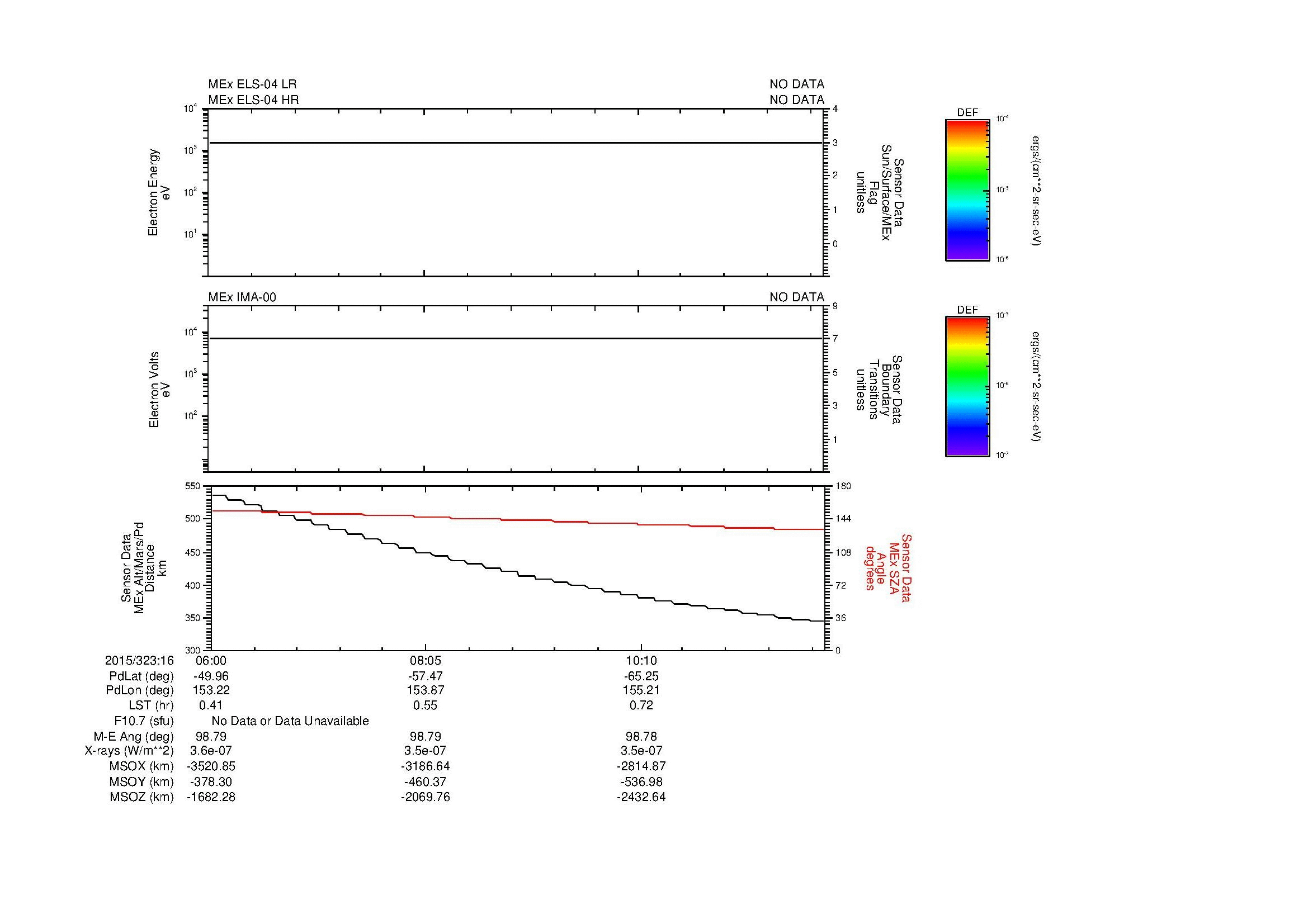 SurveyImages/MAVion_MExion_2015323_1606_2015323_1612_C_Quicklook_ELS04_IMA00.gif