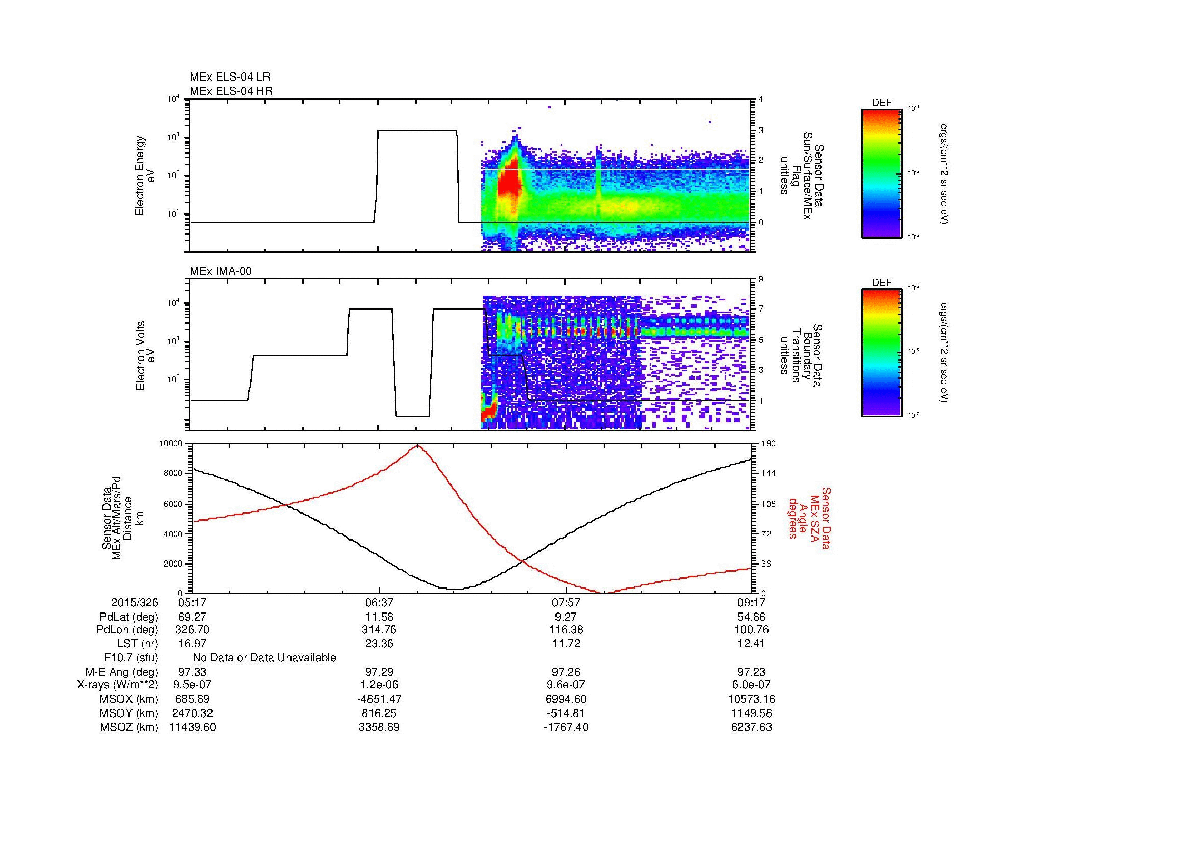 SurveyImages/MAVion_MExion_2015326_0517_2015326_0918_B_Quicklook_ELS04_IMA00.gif