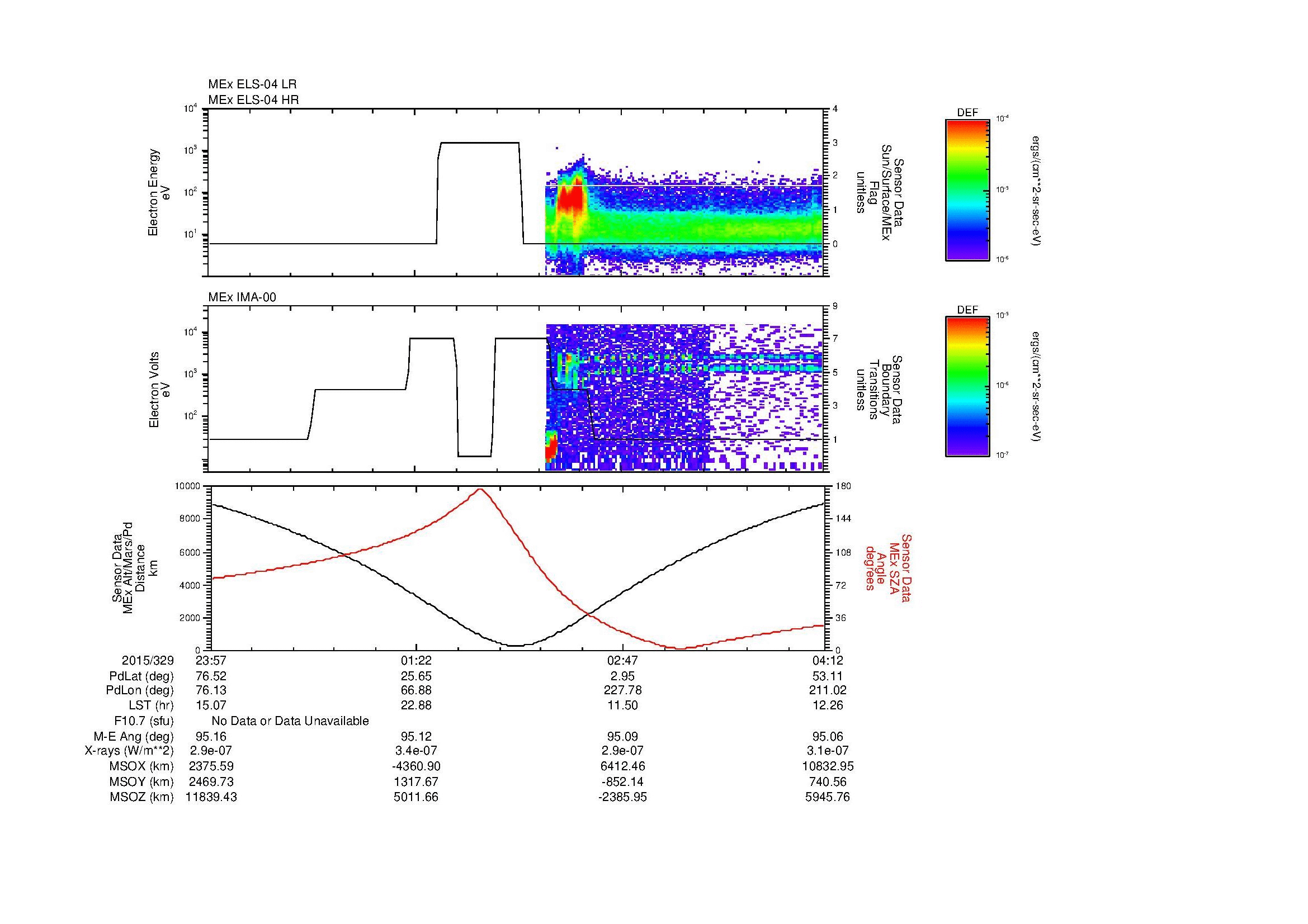 SurveyImages/MAVion_MExion_2015329_2357_2015330_0412_B_Quicklook_ELS04_IMA00.gif