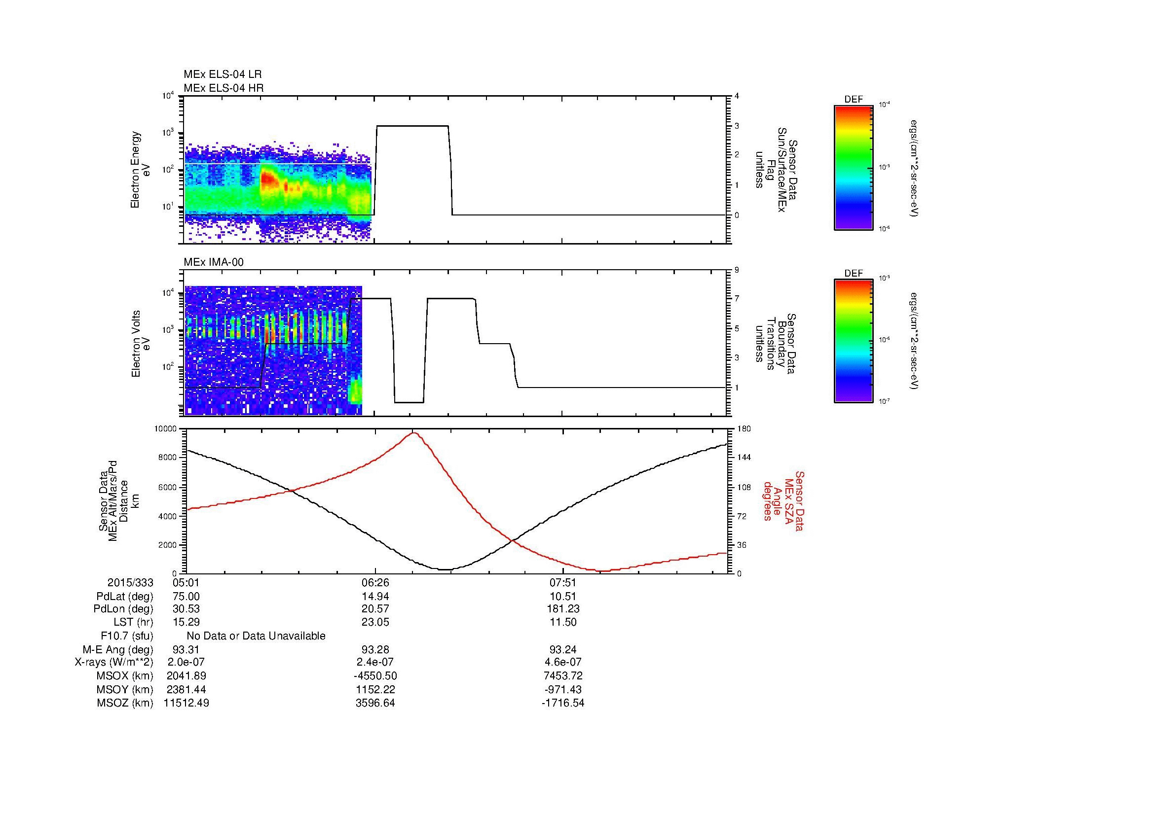 SurveyImages/MAVion_MExion_2015333_0501_2015333_0907_B_Quicklook_ELS04_IMA00.gif