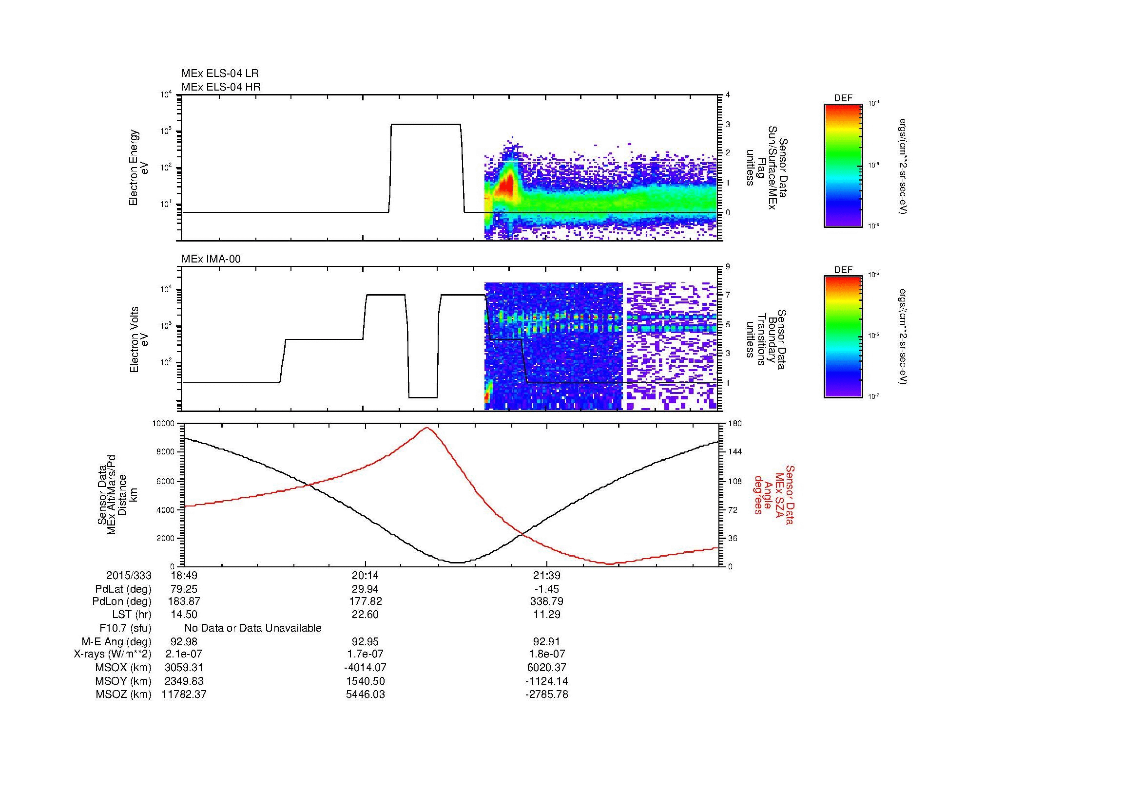 SurveyImages/MAVion_MExion_2015333_1849_2015333_2301_B_Quicklook_ELS04_IMA00.gif