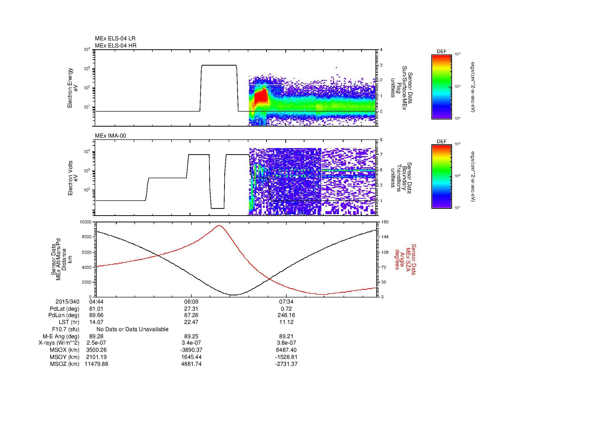 SurveyImages/MAVion_MExion_2015340_0444_2015340_0856_B_Quicklook_ELS04_IMA00.gif