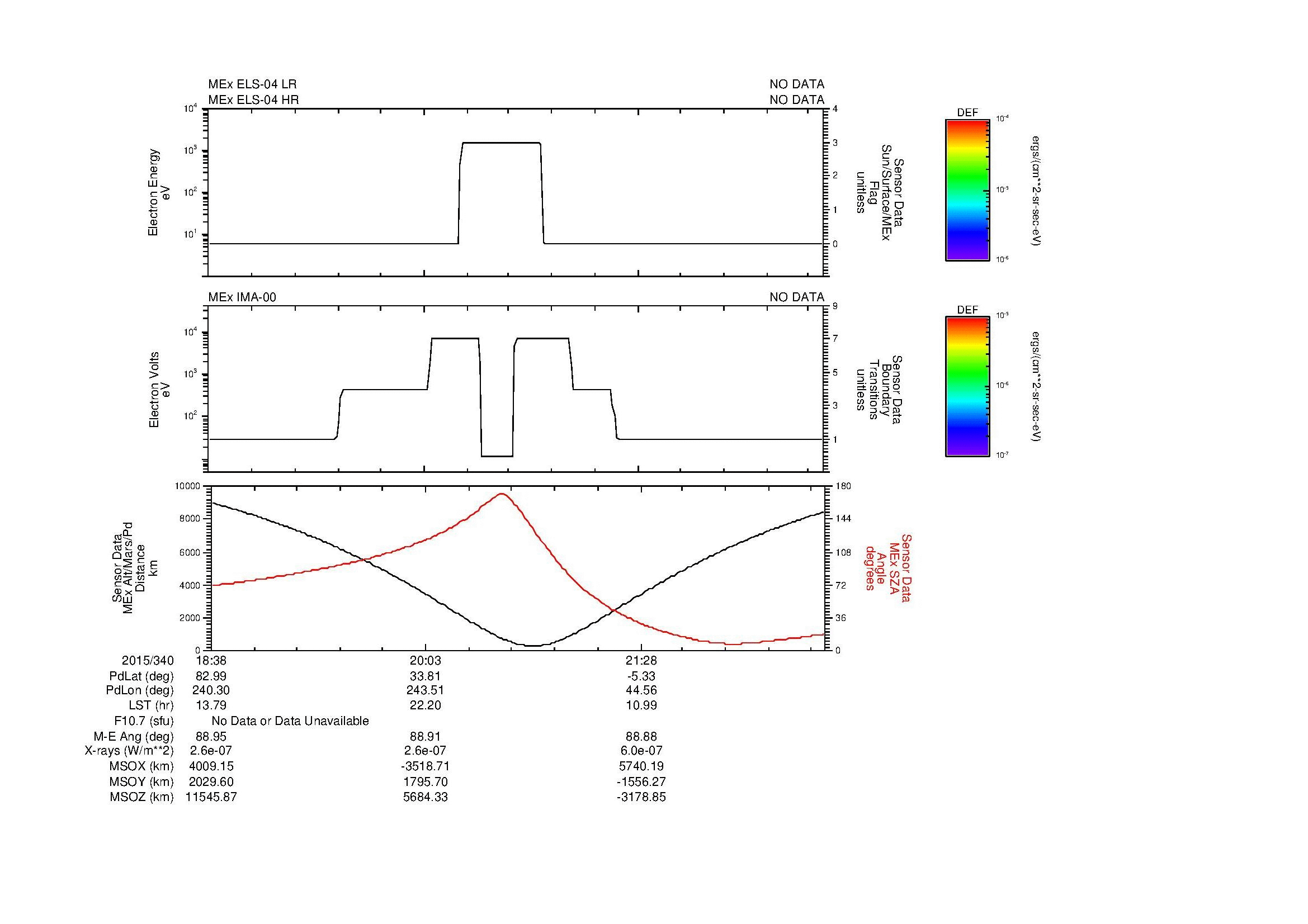 SurveyImages/MAVion_MExion_2015340_1838_2015340_2243_B_Quicklook_ELS04_IMA00.gif
