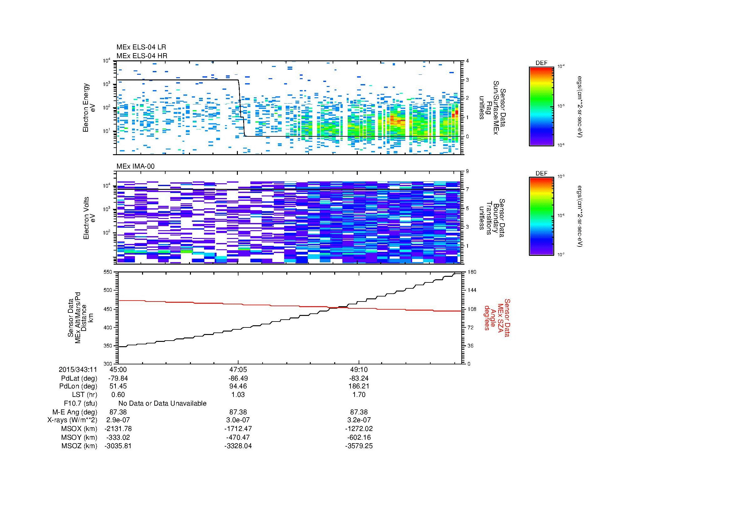 SurveyImages/MAVion_MExion_2015343_1145_2015343_1151_C_Quicklook_ELS04_IMA00.gif