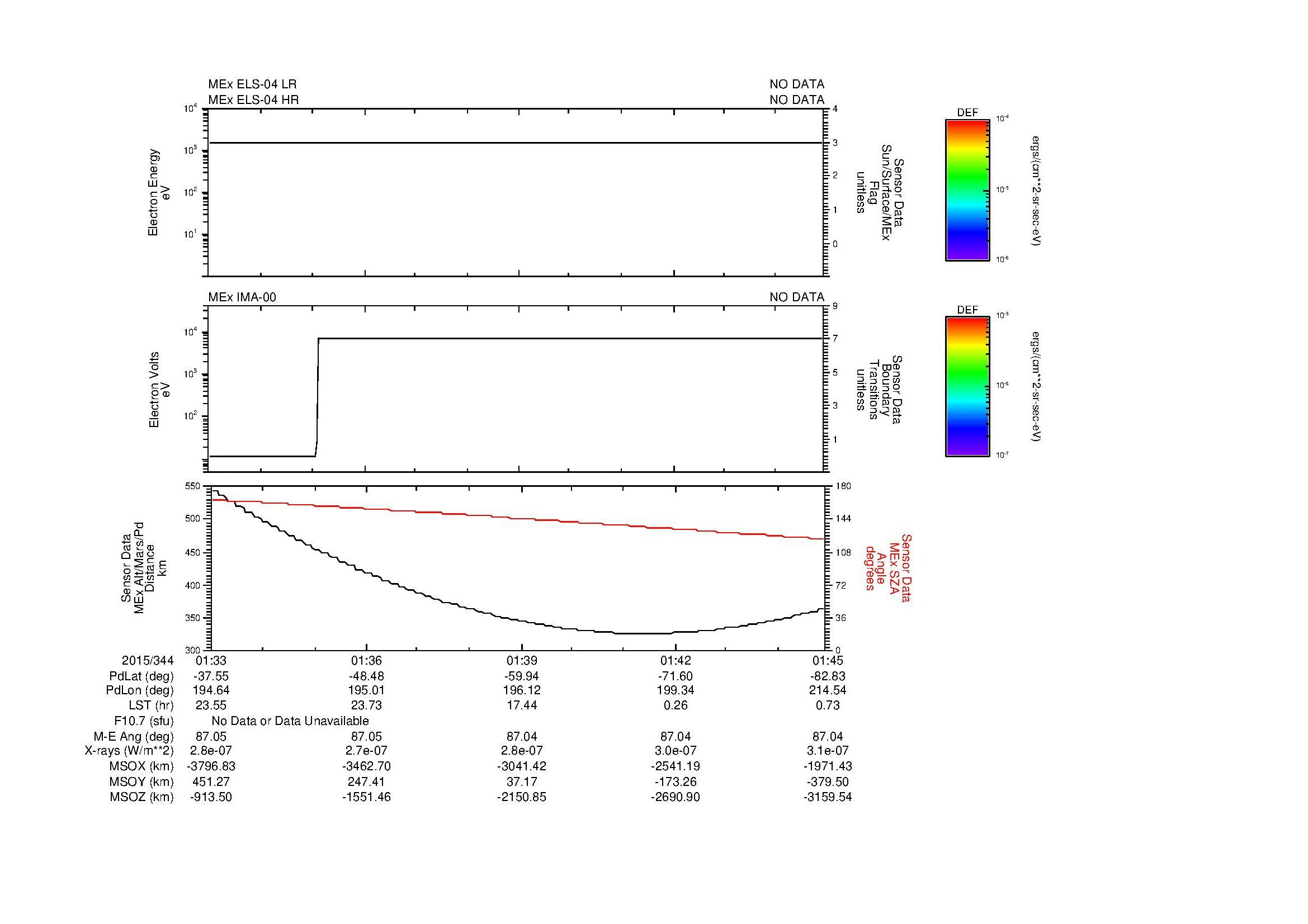SurveyImages/MAVion_MExion_2015344_0133_2015344_0145_C_Quicklook_ELS04_IMA00.gif