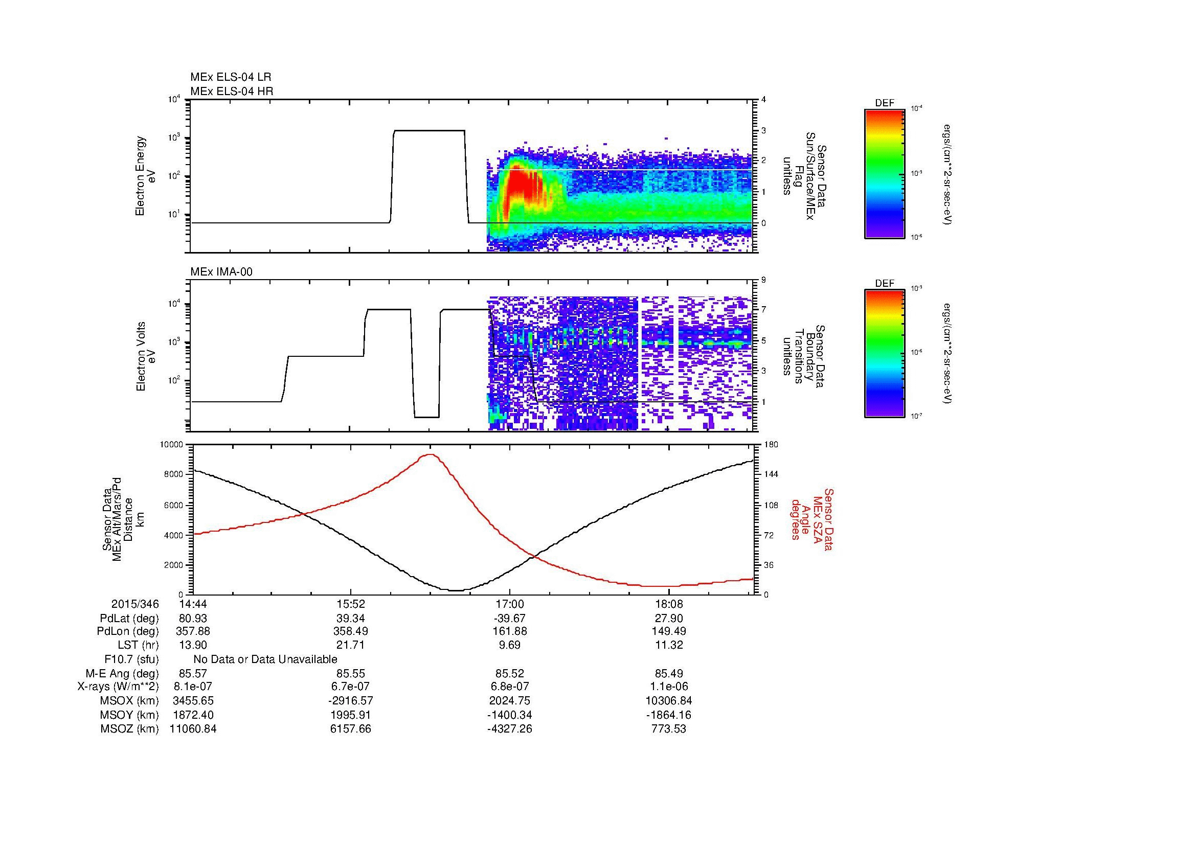 SurveyImages/MAVion_MExion_2015346_1444_2015346_1846_B_Quicklook_ELS04_IMA00.gif