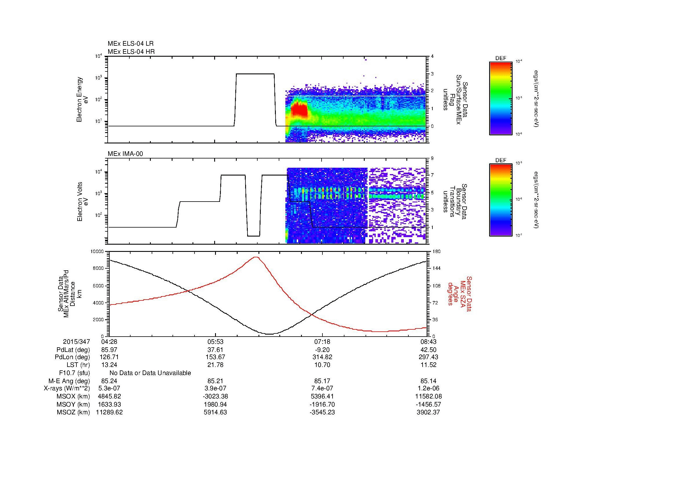 SurveyImages/MAVion_MExion_2015347_0428_2015347_0843_B_Quicklook_ELS04_IMA00.gif