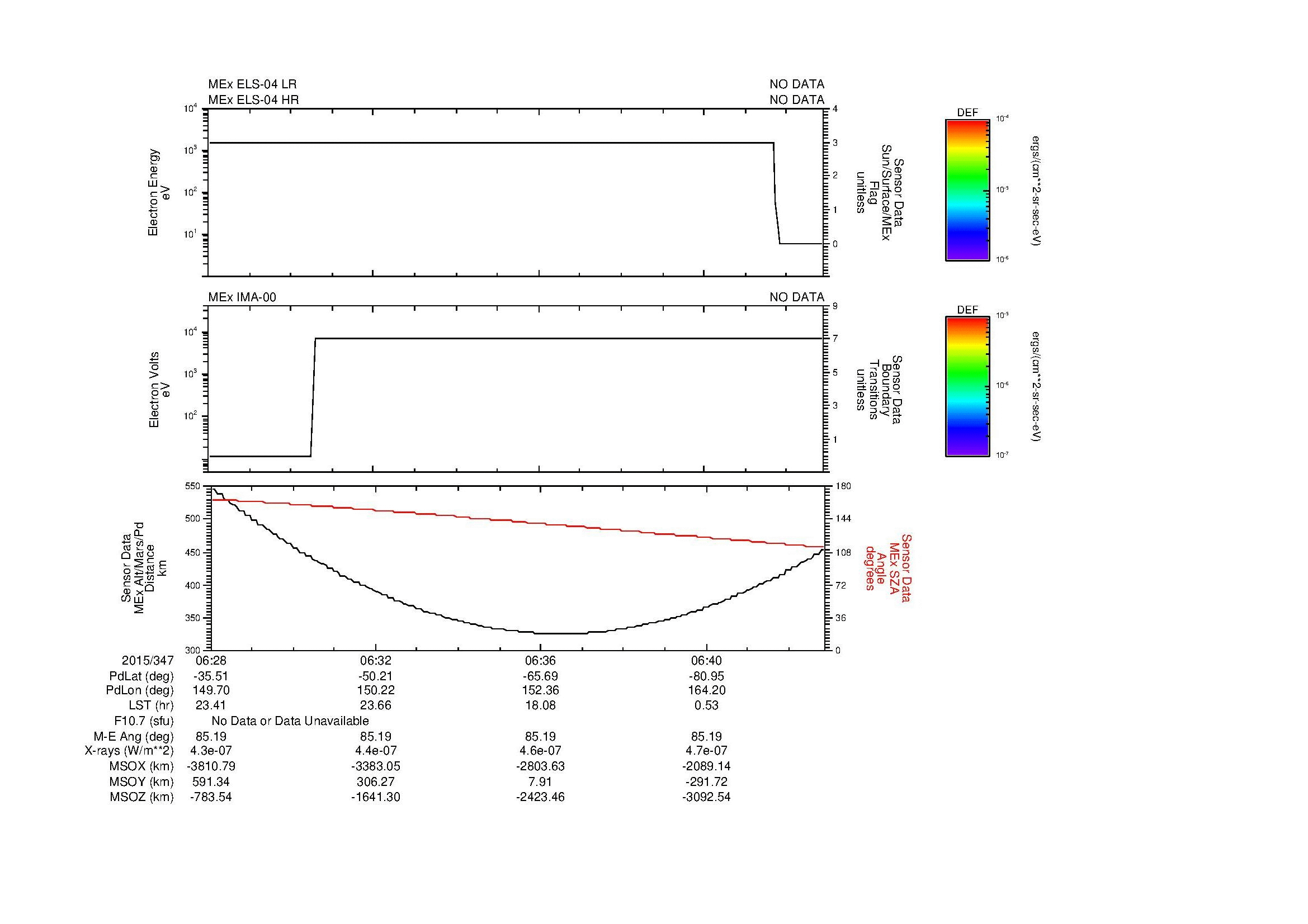 SurveyImages/MAVion_MExion_2015347_0628_2015347_0643_C_Quicklook_ELS04_IMA00.gif