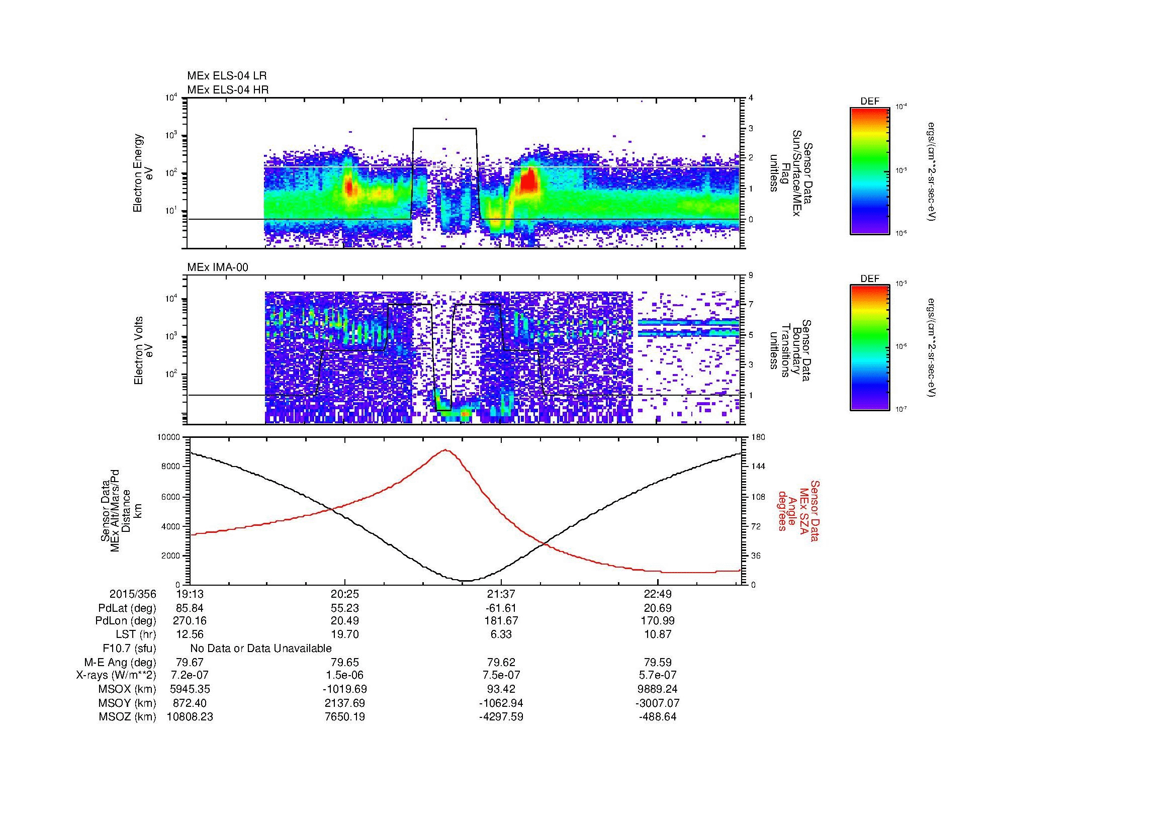 SurveyImages/MAVion_MExion_2015356_1913_2015356_2329_B_Quicklook_ELS04_IMA00.gif
