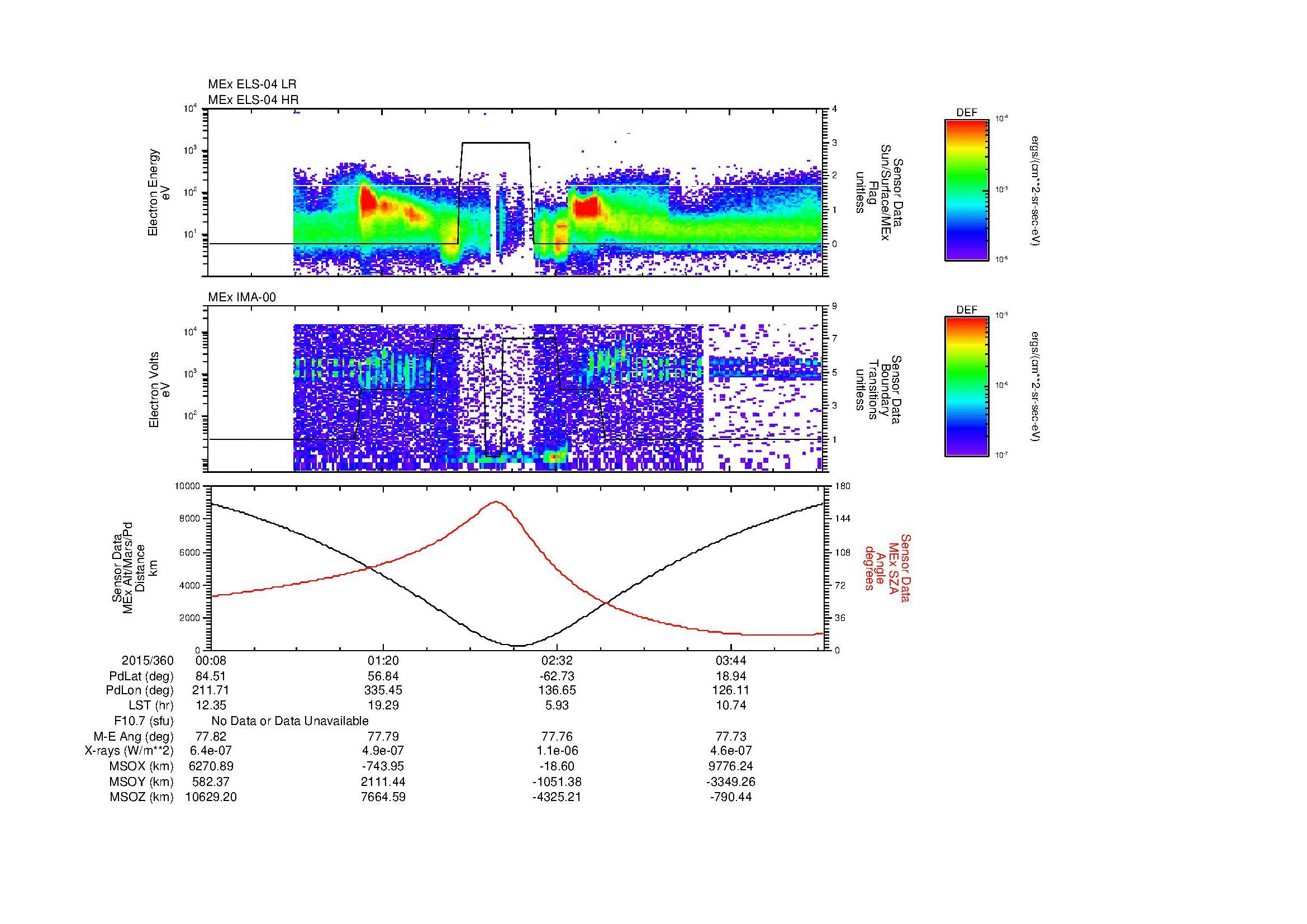 SurveyImages/MAVion_MExion_2015360_0008_2015360_0424_B_Quicklook_ELS04_IMA00.gif