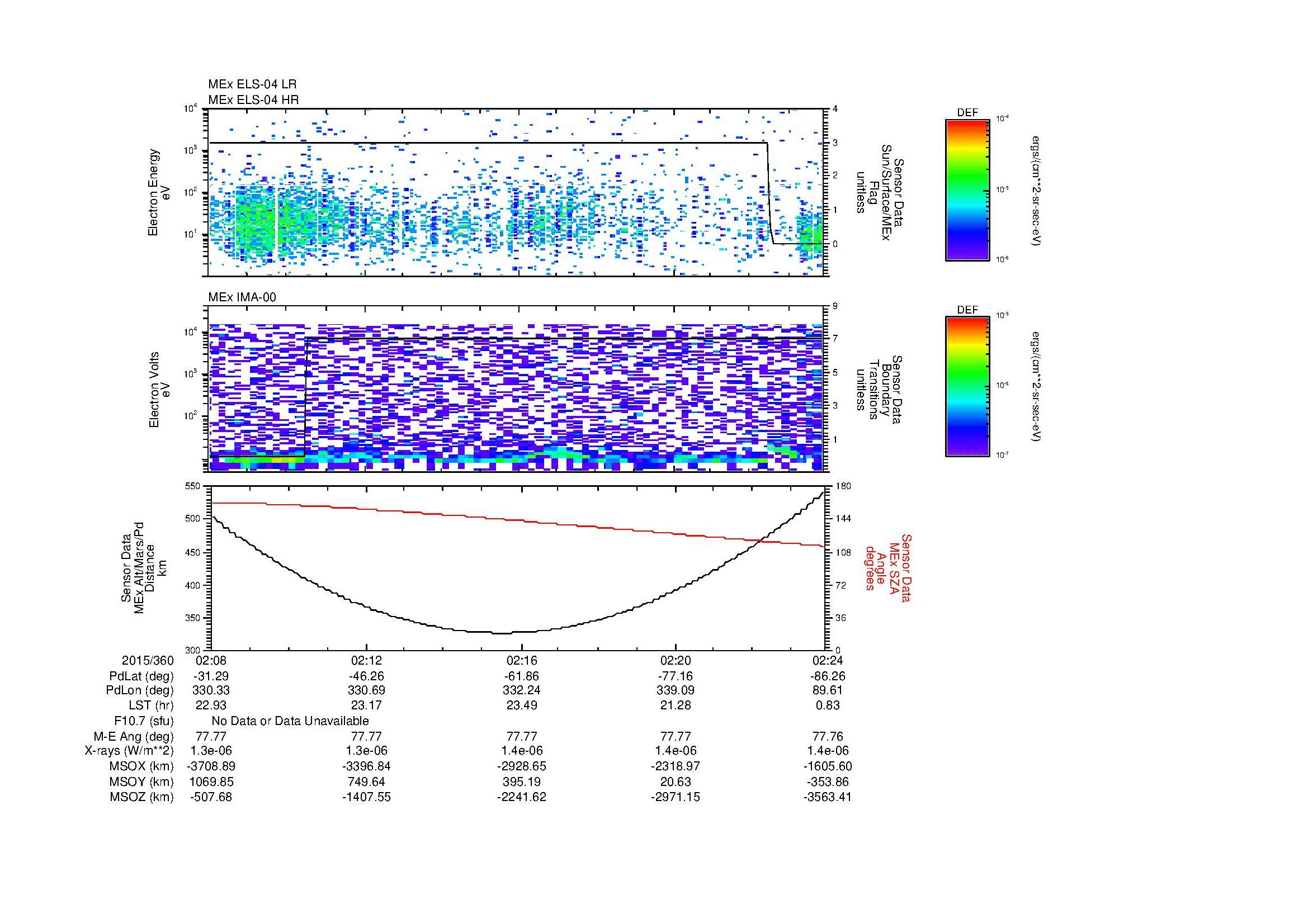 SurveyImages/MAVion_MExion_2015360_0208_2015360_0224_C_Quicklook_ELS04_IMA00.gif