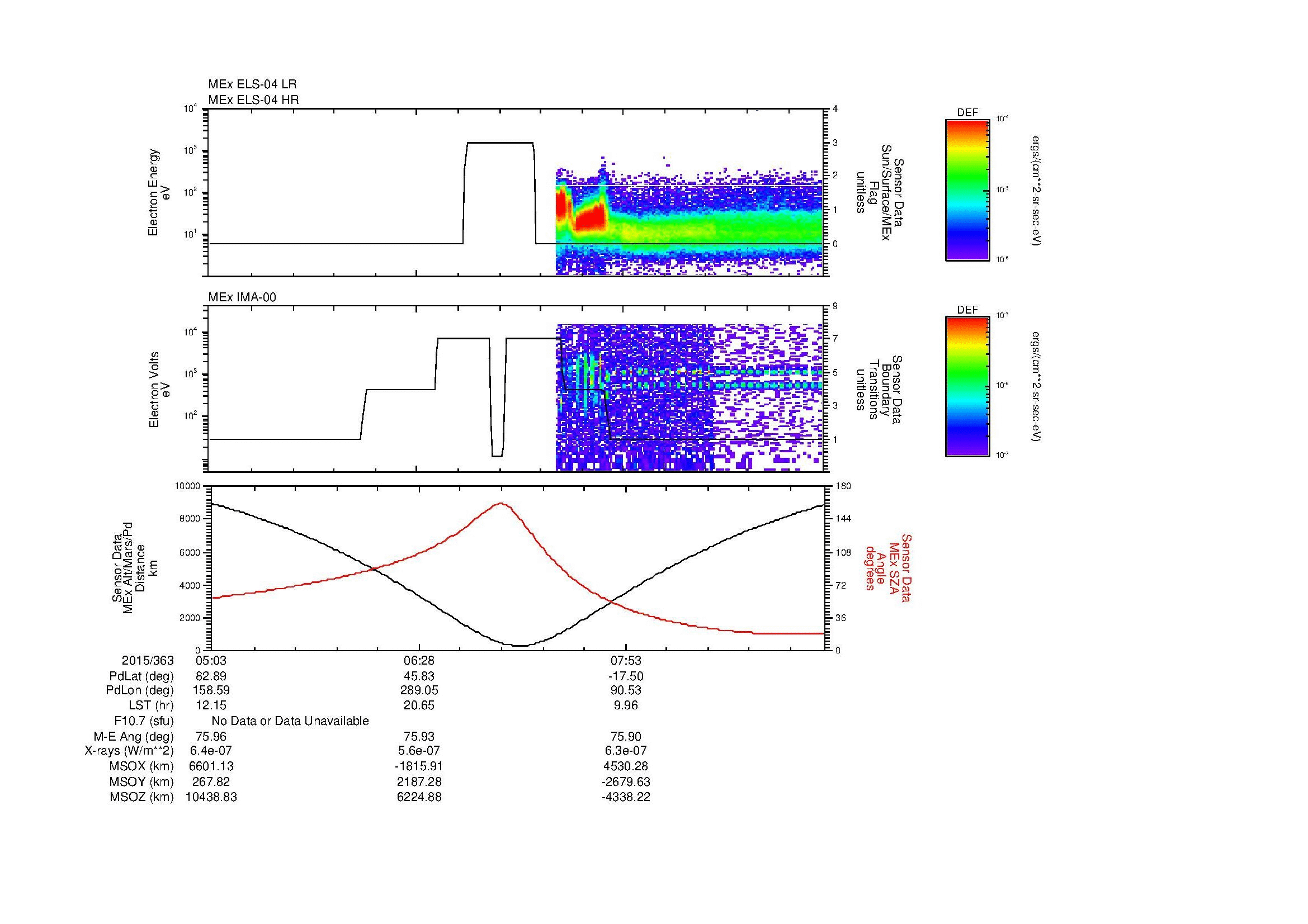 SurveyImages/MAVion_MExion_2015363_0503_2015363_0917_B_Quicklook_ELS04_IMA00.gif