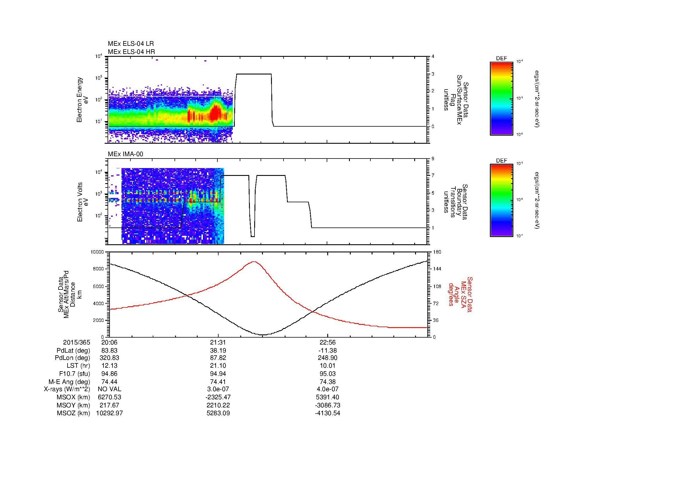 SurveyImages/MAVion_MExion_2015365_2006_2016001_0015_B_Quicklook_ELS04_IMA00.gif