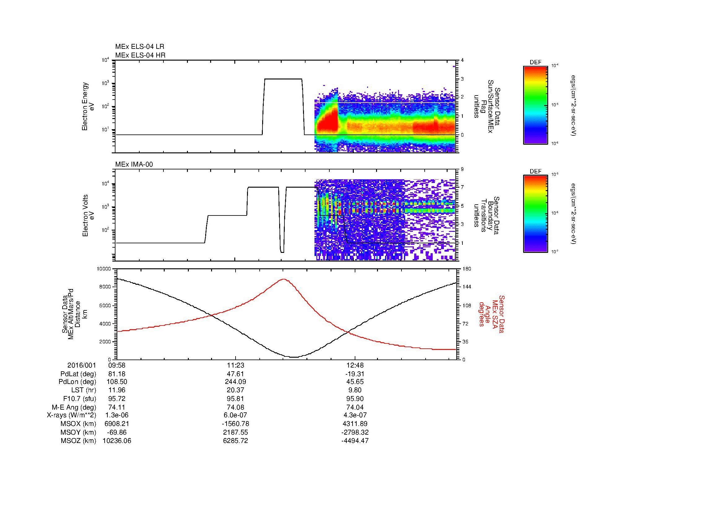 SurveyImages/MAVion_MExion_2016001_0958_2016001_1403_B_Quicklook_ELS04_IMA00.gif