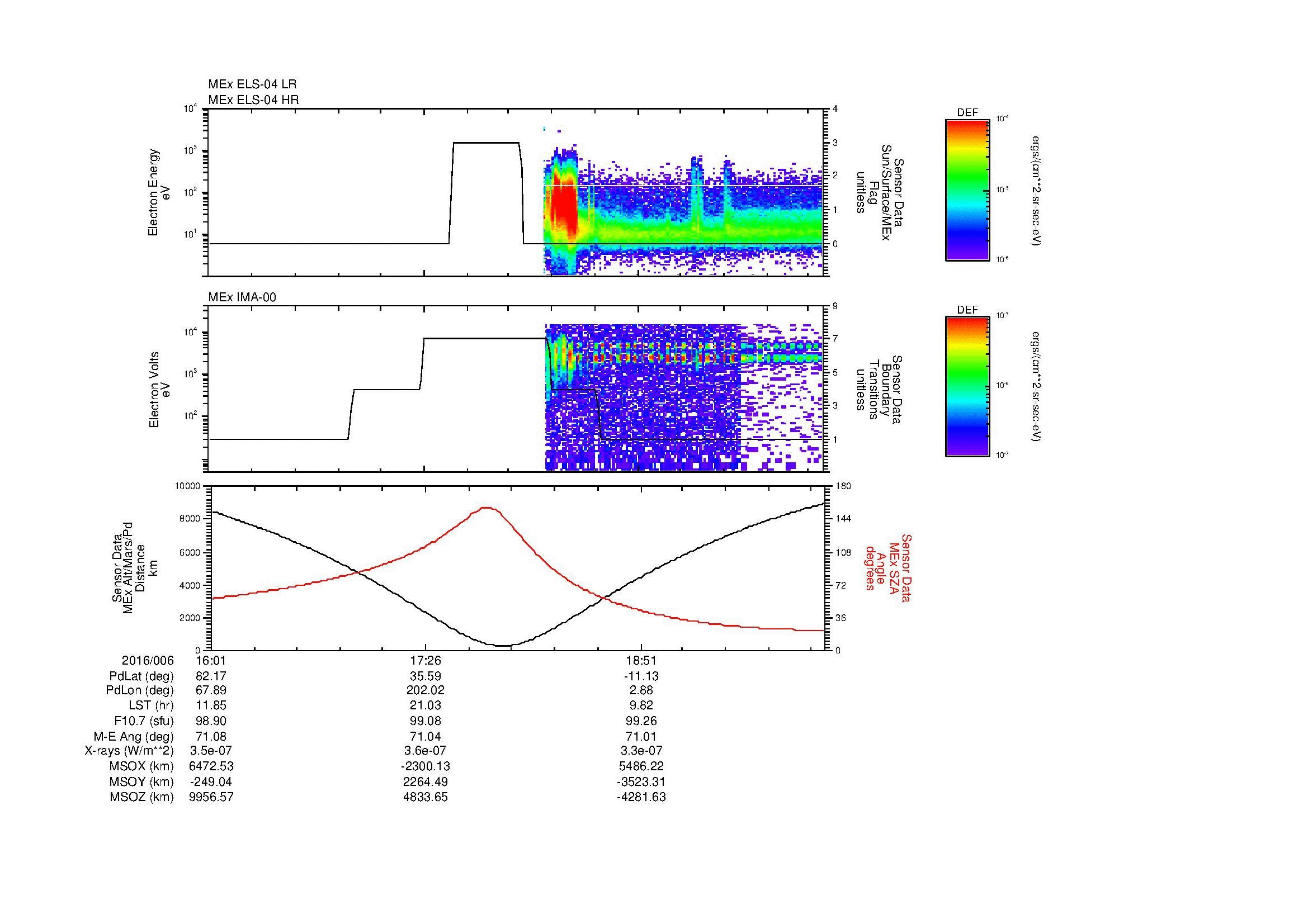 SurveyImages/MAVion_MExion_2016006_1601_2016006_2006_B_Quicklook_ELS04_IMA00.gif
