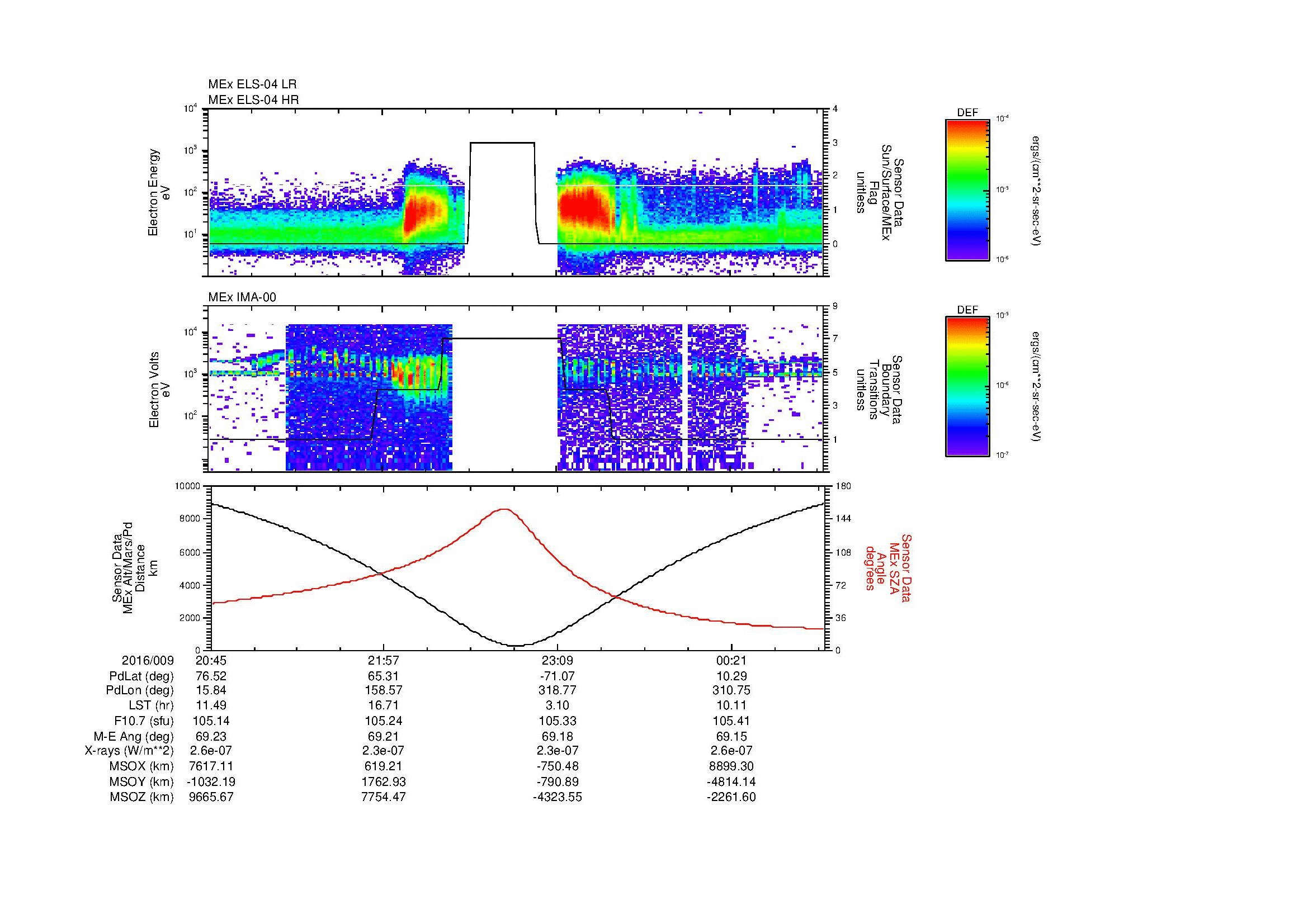 SurveyImages/MAVion_MExion_2016009_2045_2016010_0101_B_Quicklook_ELS04_IMA00.gif