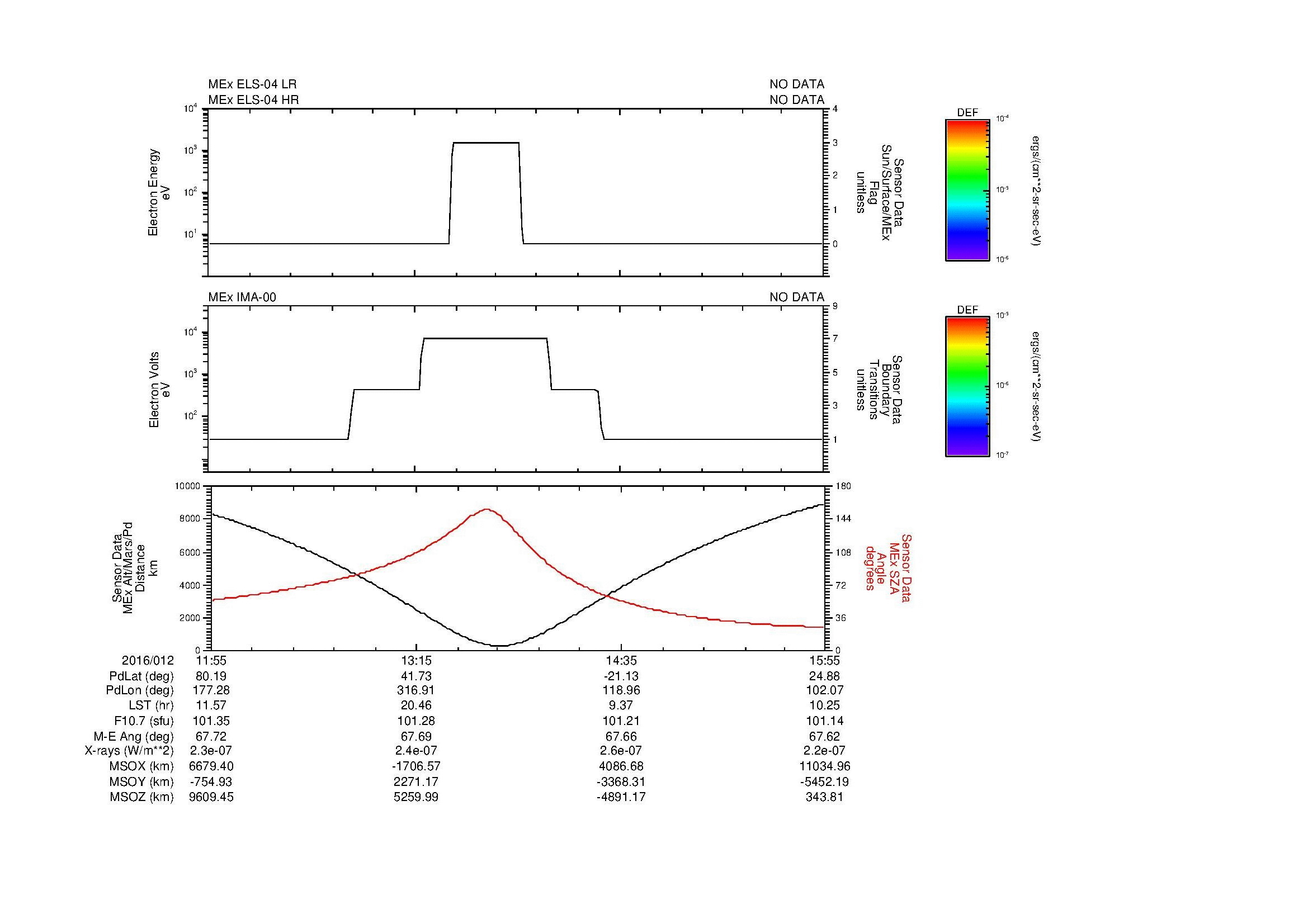 SurveyImages/MAVion_MExion_2016012_1155_2016012_1556_B_Quicklook_ELS04_IMA00.gif
