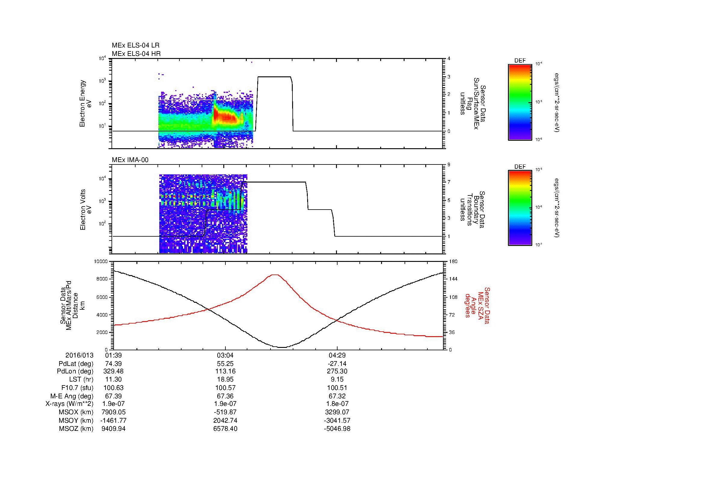 SurveyImages/MAVion_MExion_2016013_0139_2016013_0551_B_Quicklook_ELS04_IMA00.gif