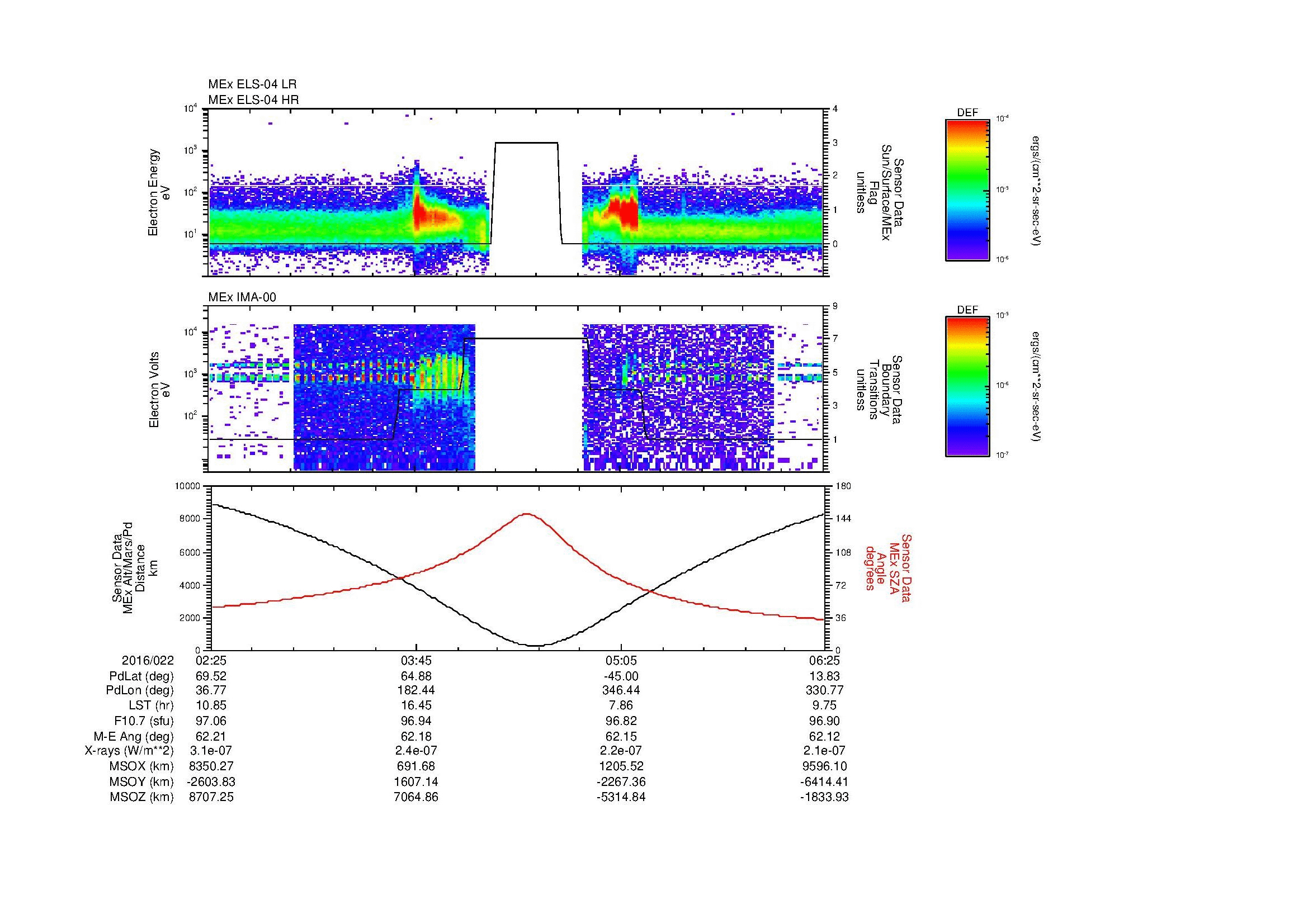 SurveyImages/MAVion_MExion_2016022_0225_2016022_0626_B_Quicklook_ELS04_IMA00.gif