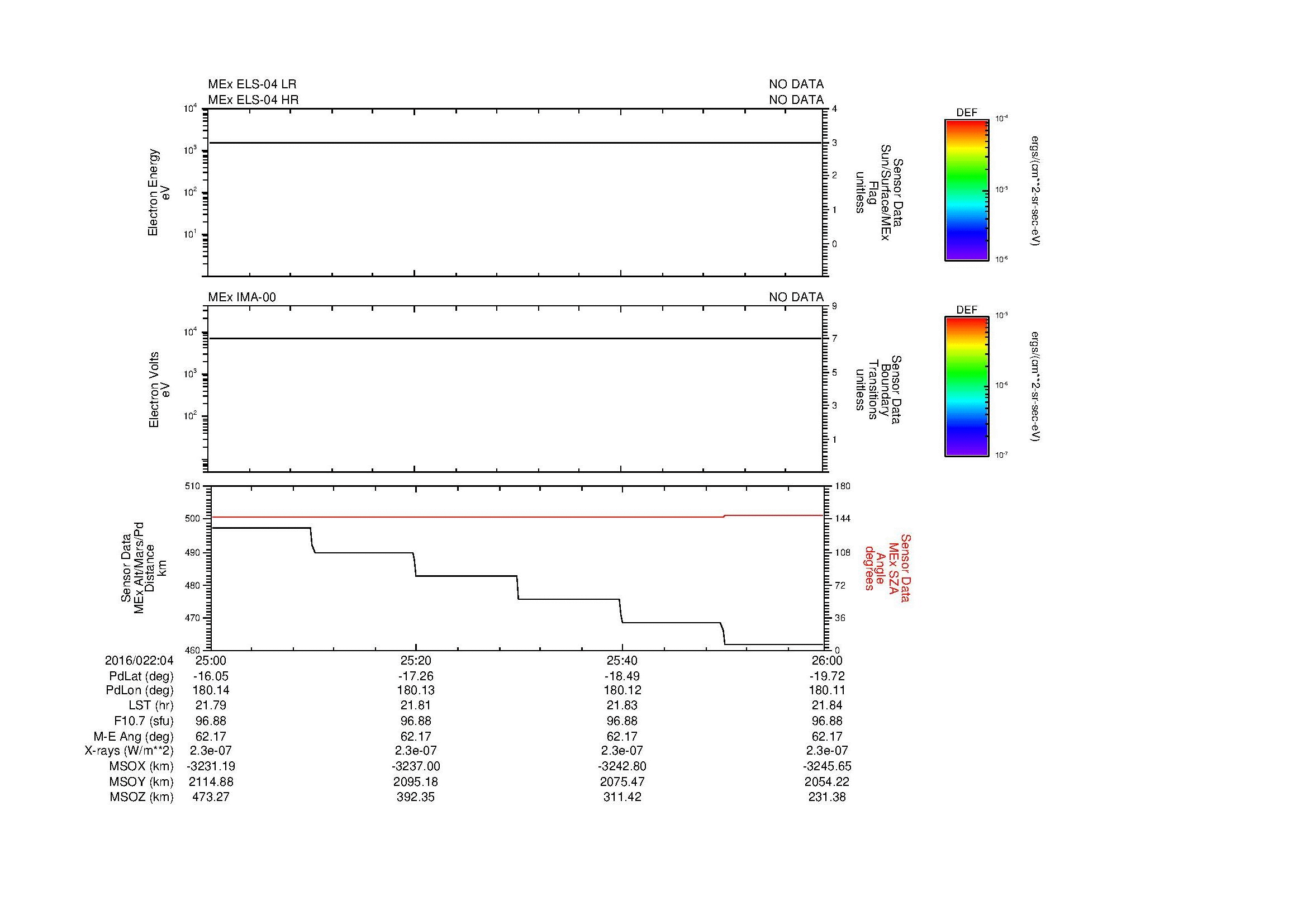 SurveyImages/MAVion_MExion_2016022_0425_2016022_0426_C_Quicklook_ELS04_IMA00.gif