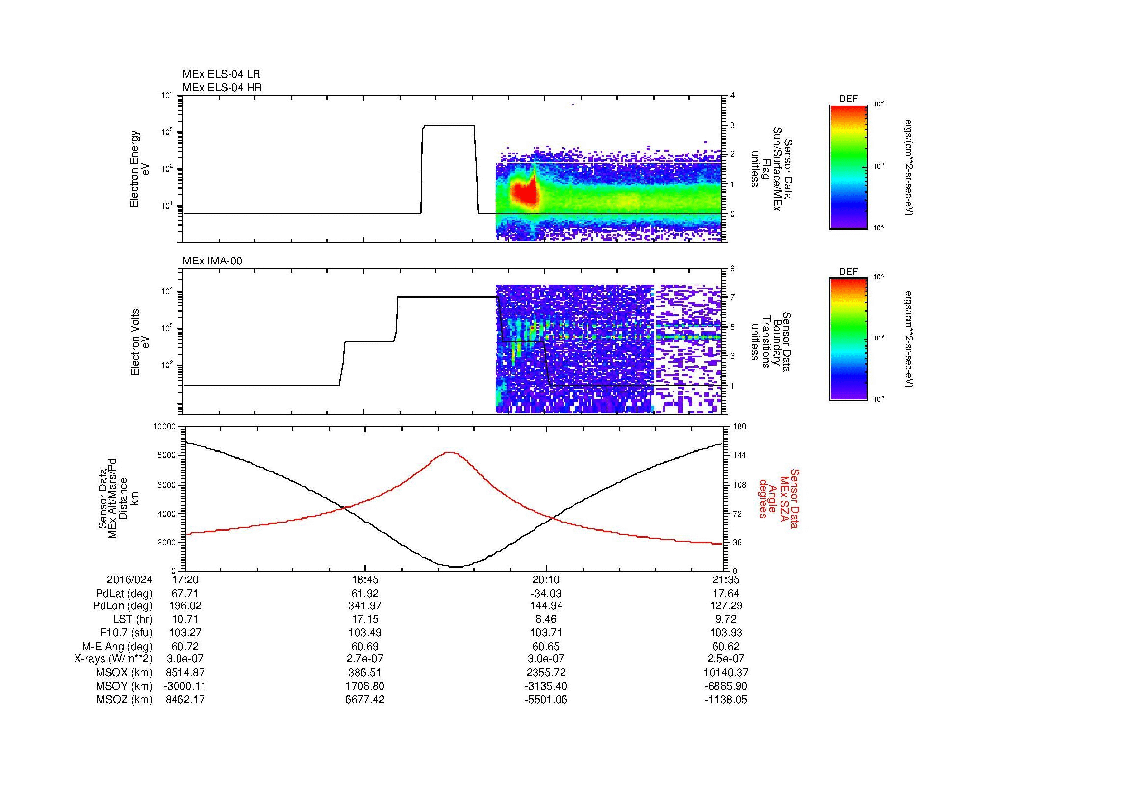 SurveyImages/MAVion_MExion_2016024_1720_2016024_2135_B_Quicklook_ELS04_IMA00.gif