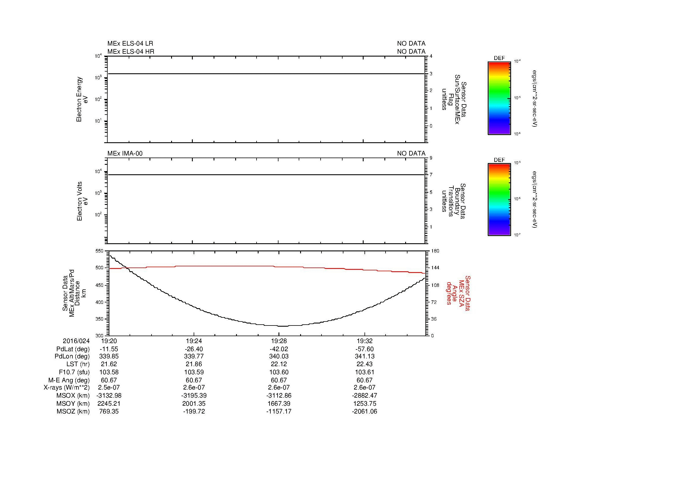 SurveyImages/MAVion_MExion_2016024_1920_2016024_1935_C_Quicklook_ELS04_IMA00.gif