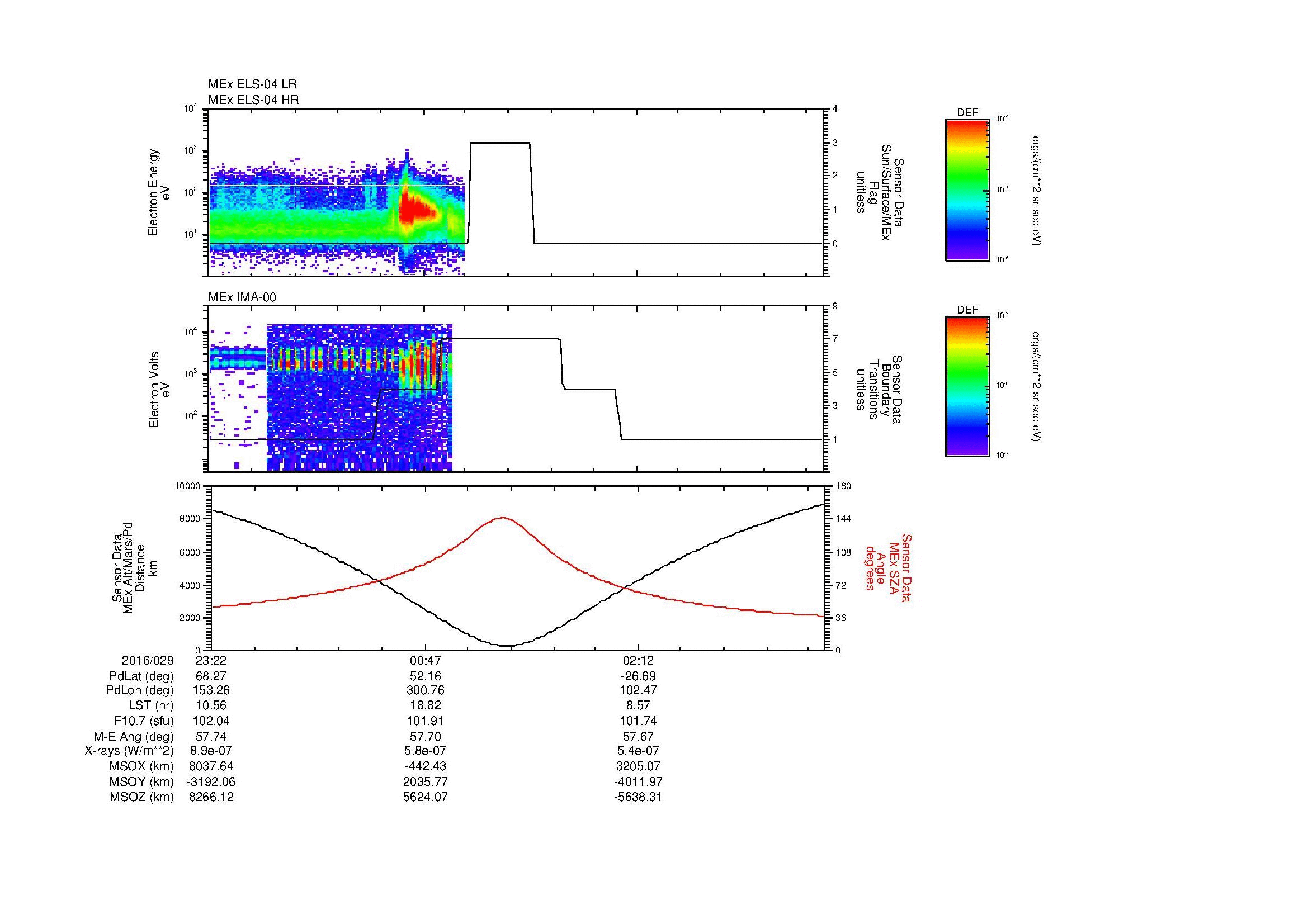 SurveyImages/MAVion_MExion_2016029_2322_2016030_0328_B_Quicklook_ELS04_IMA00.gif