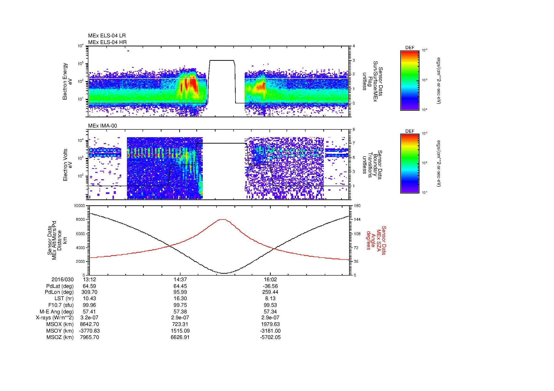 SurveyImages/MAVion_MExion_2016030_1312_2016030_1718_B_Quicklook_ELS04_IMA00.gif