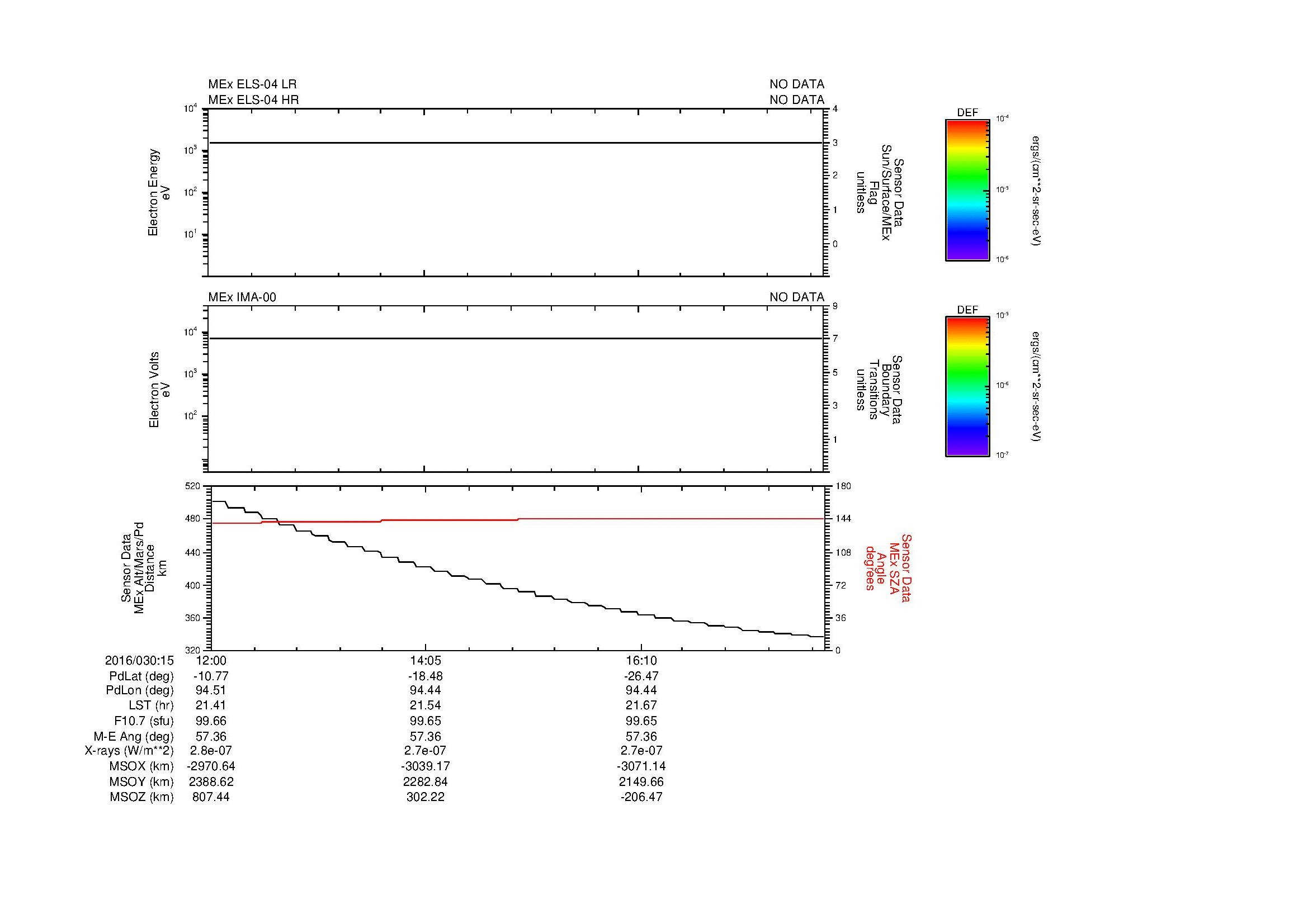 SurveyImages/MAVion_MExion_2016030_1512_2016030_1518_C_Quicklook_ELS04_IMA00.gif