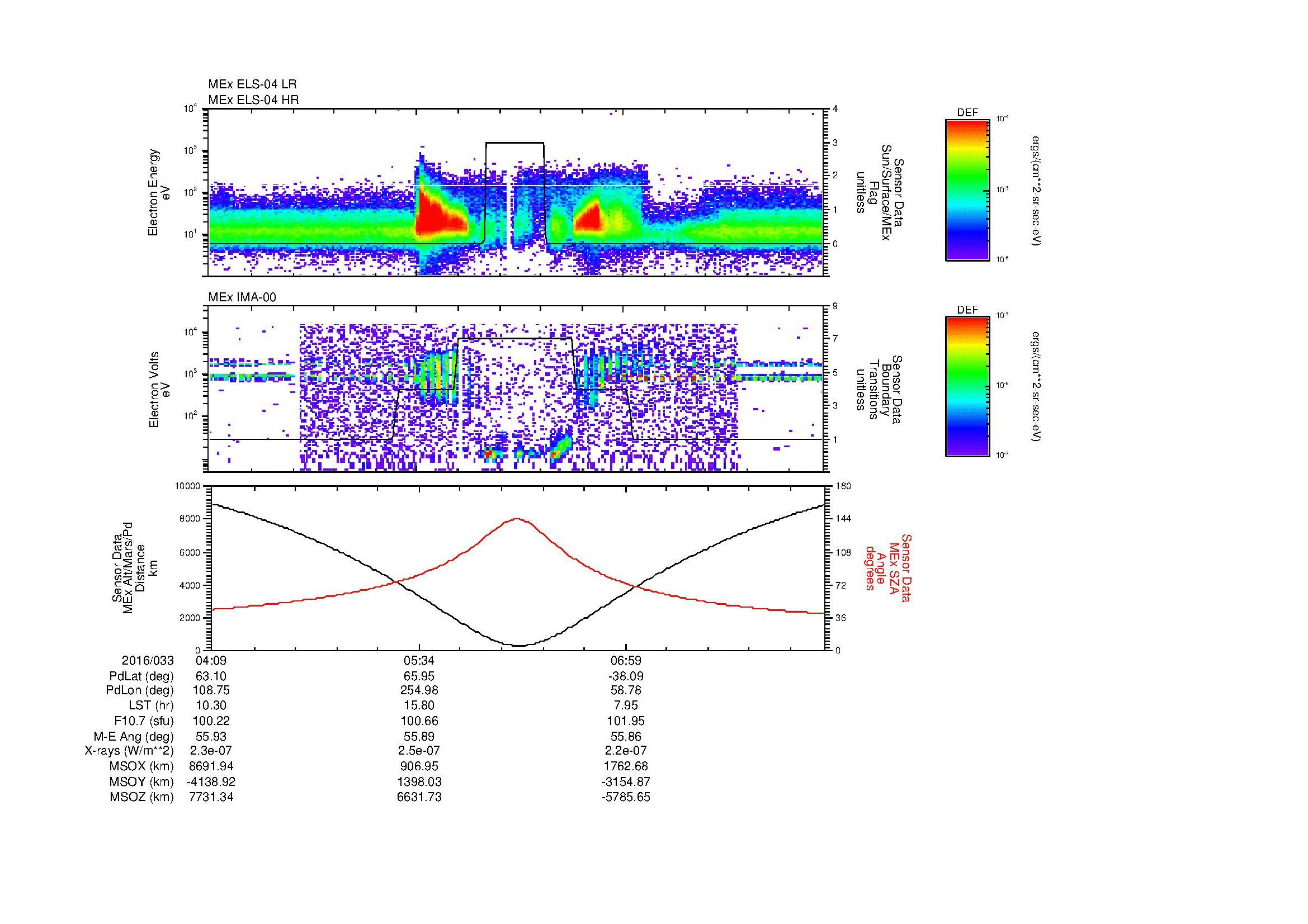 SurveyImages/MAVion_MExion_2016033_0409_2016033_0823_B_Quicklook_ELS04_IMA00.gif