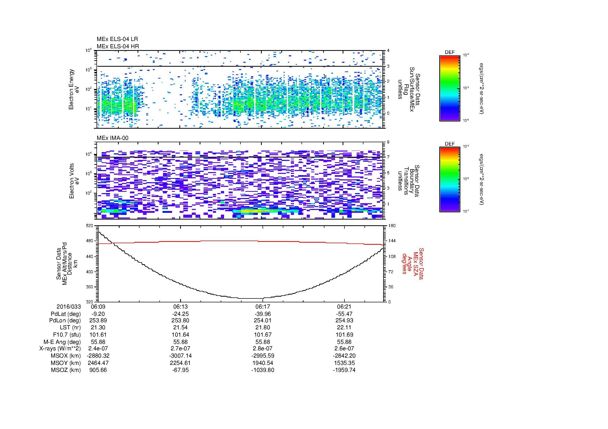 SurveyImages/MAVion_MExion_2016033_0609_2016033_0623_C_Quicklook_ELS04_IMA00.gif